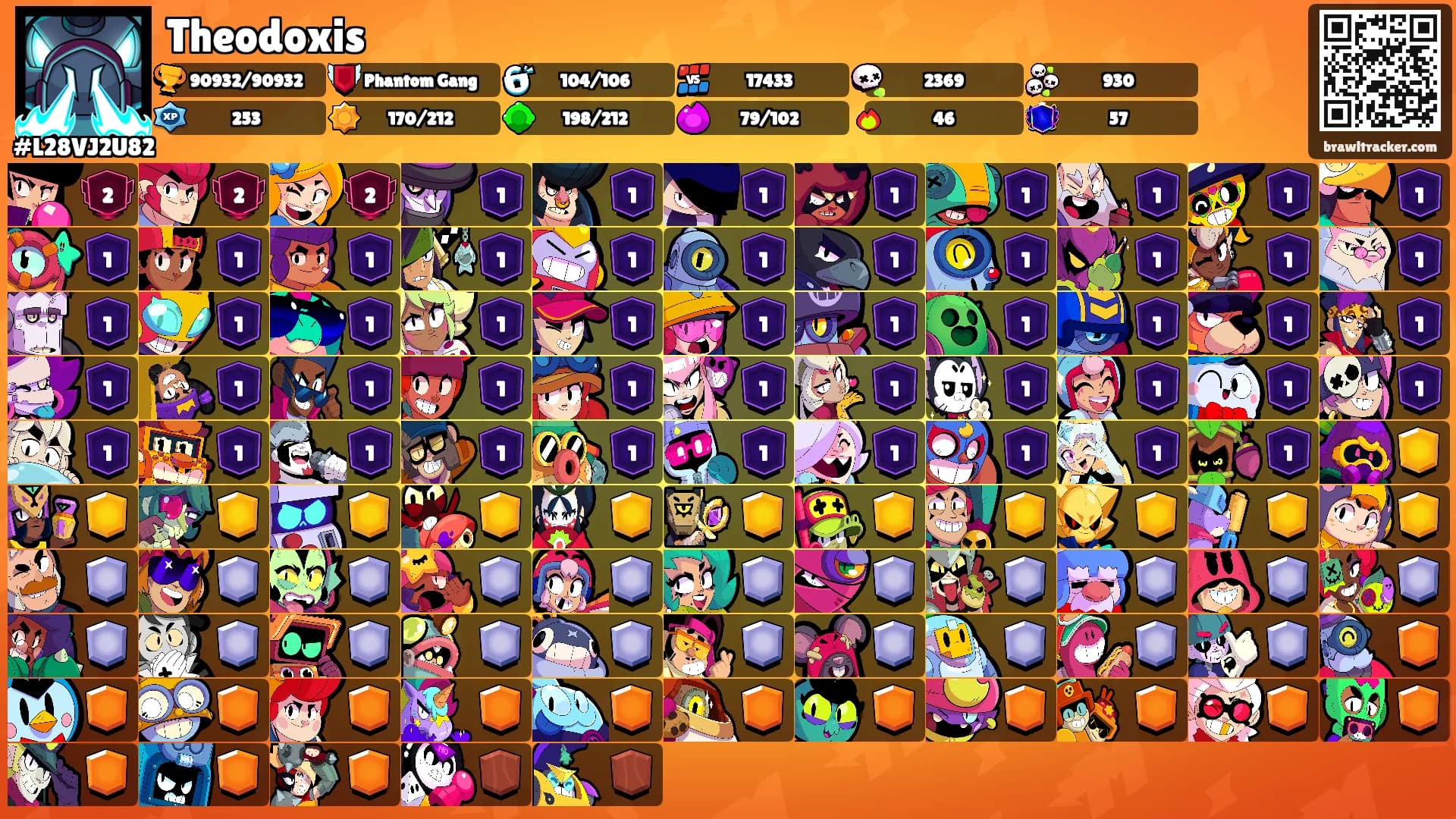 Theodoxis's Ranks
