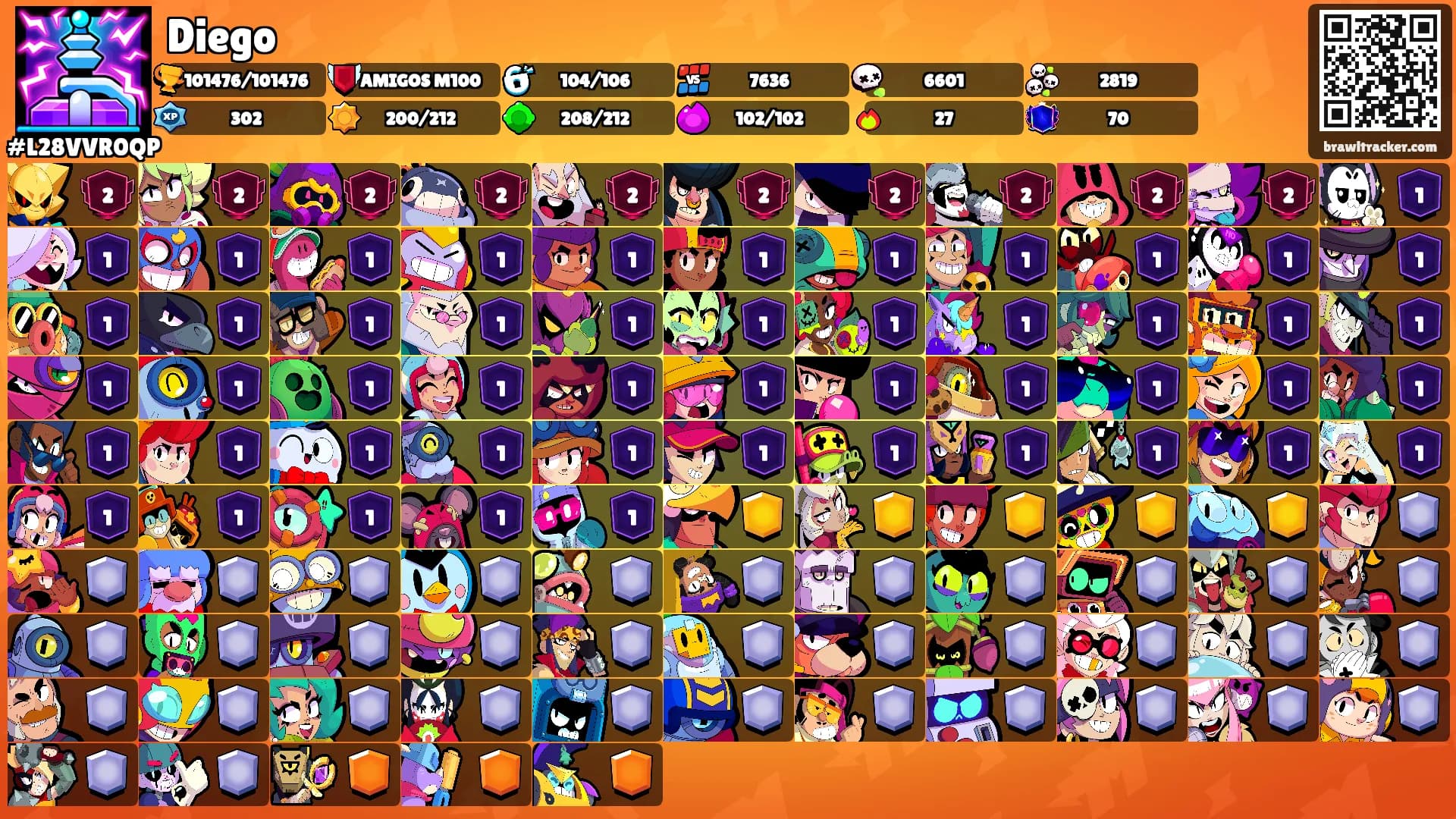 Diego's Ranks
