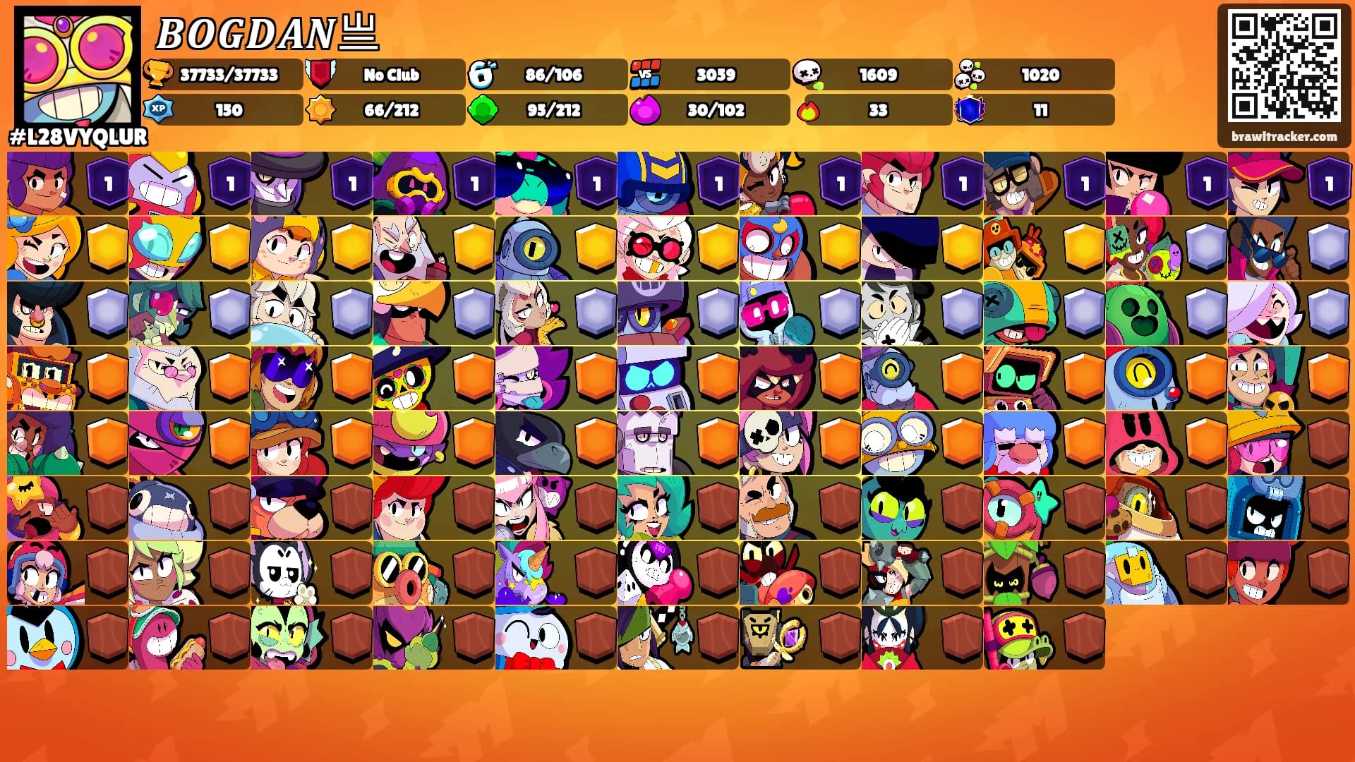 𝑩𝑶𝑮𝑫𝑨𝑵亗's Ranks