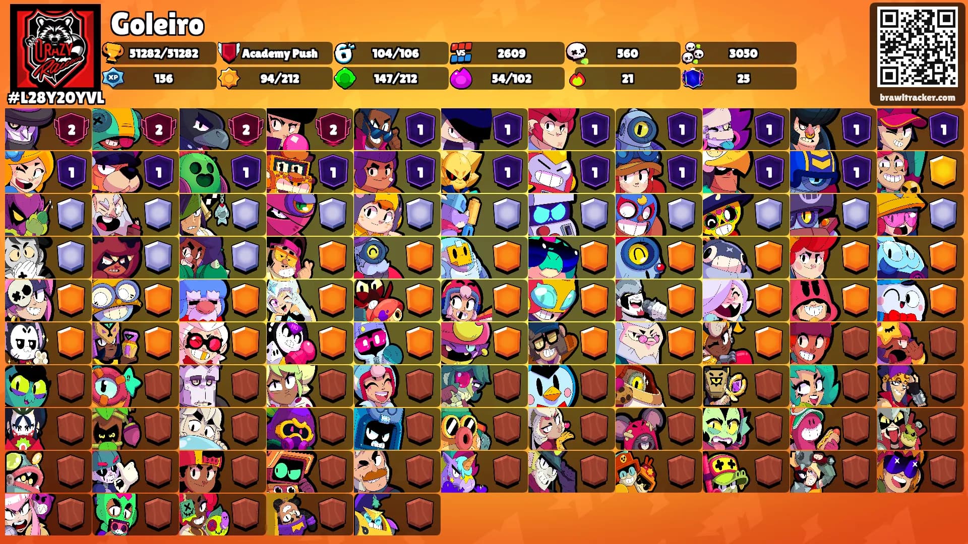 Goleiro's Ranks