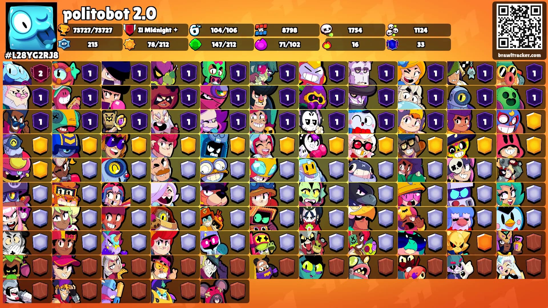 politobot 2.0's Ranks
