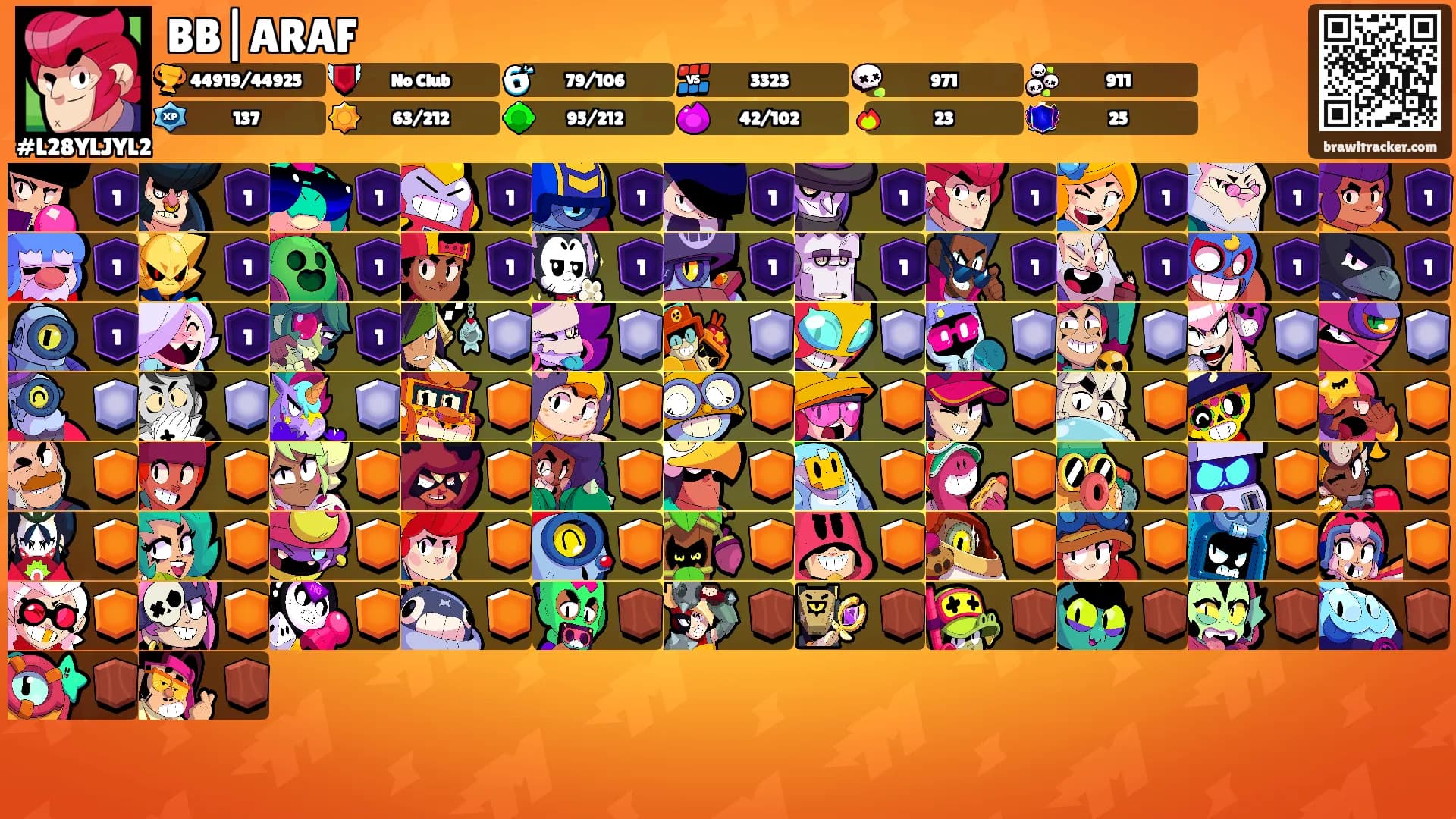 BB|ARAF's Ranks