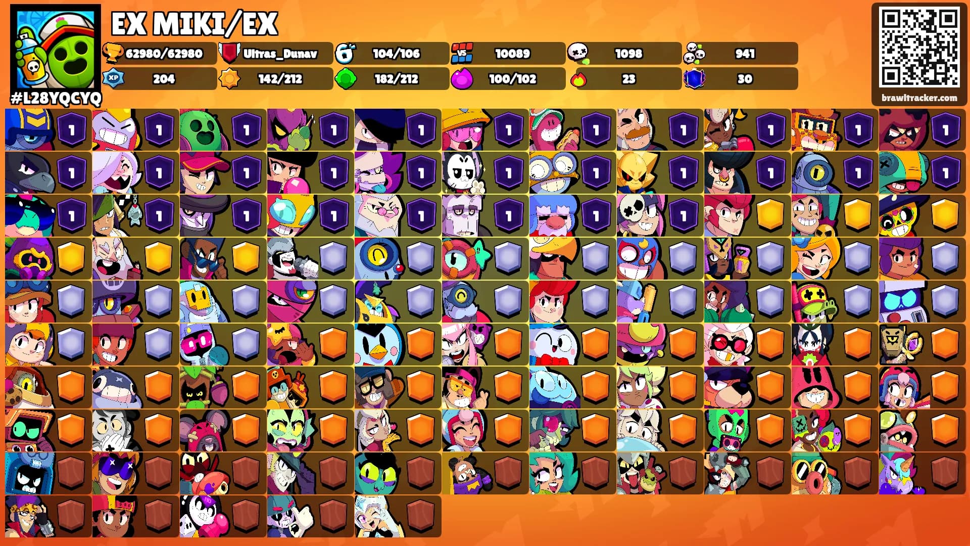 EX MIKI/EX's Ranks
