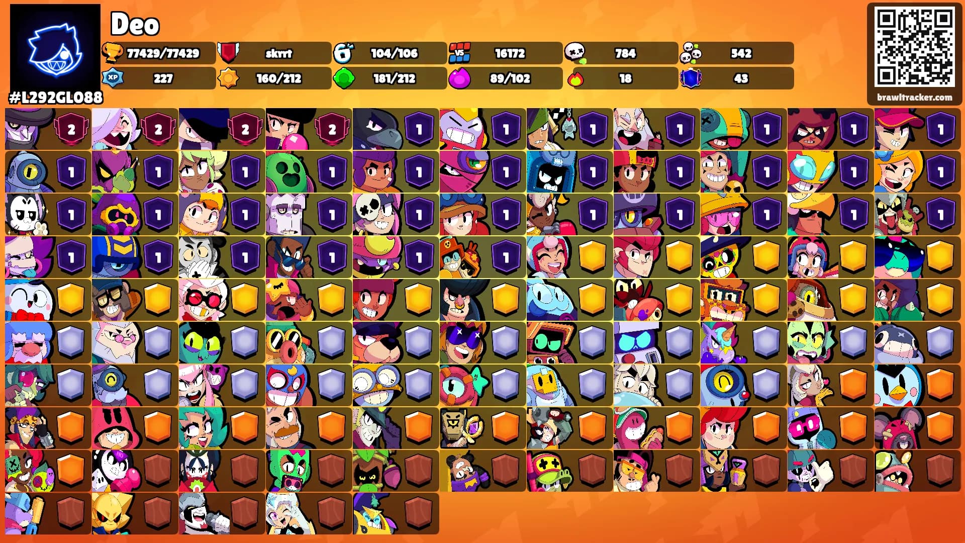Deo's Ranks