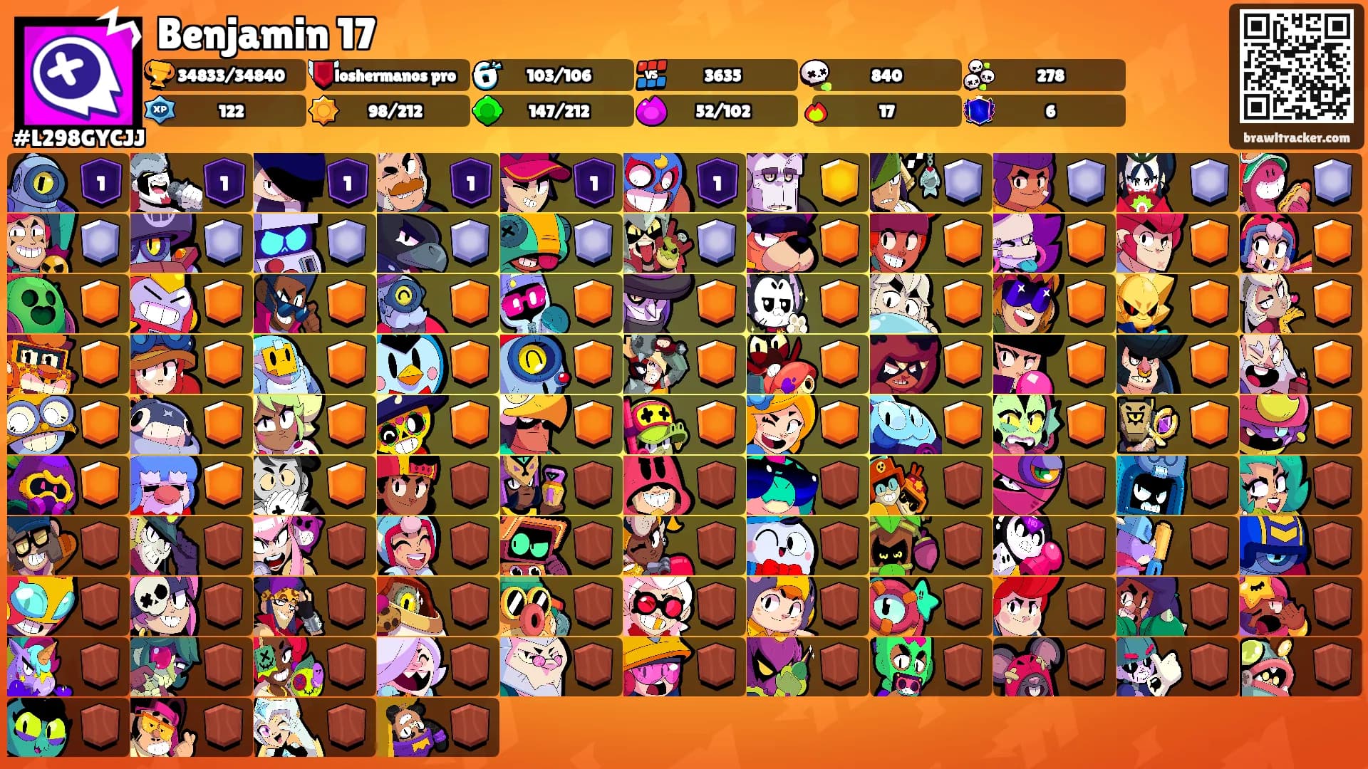 Benjamin 17's Ranks