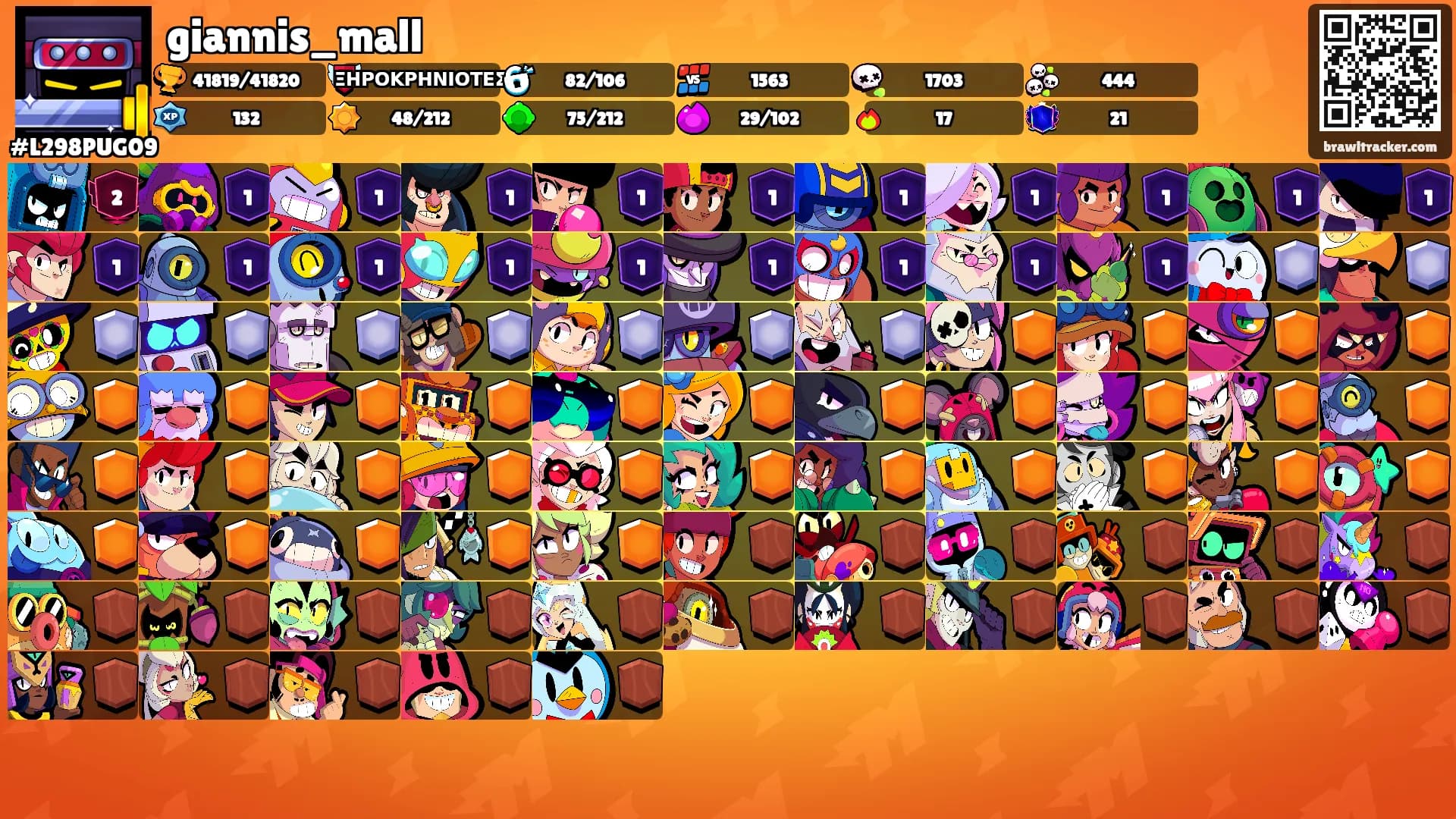 giannis_mall's Ranks