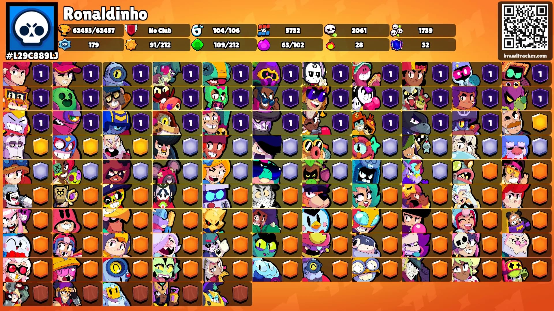 Ronaldinho's Ranks