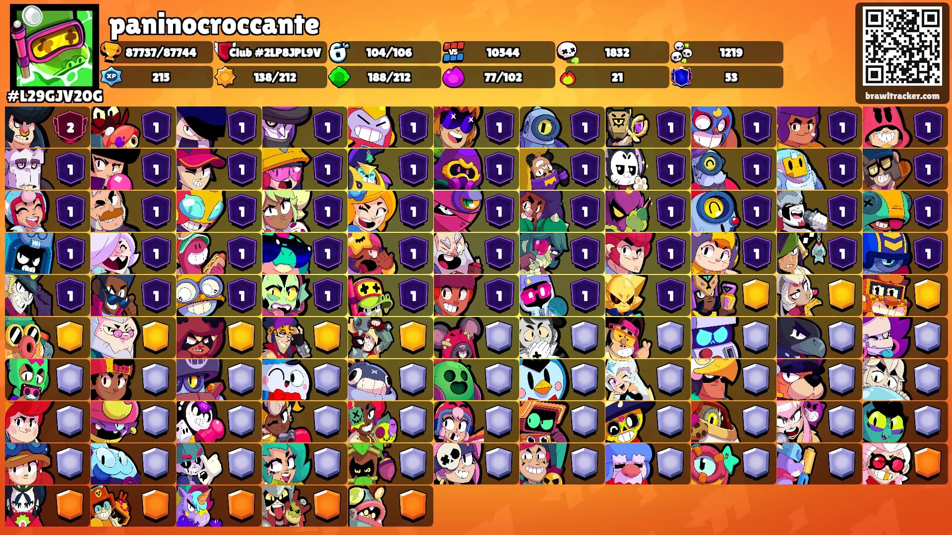 paninocroccante's Ranks