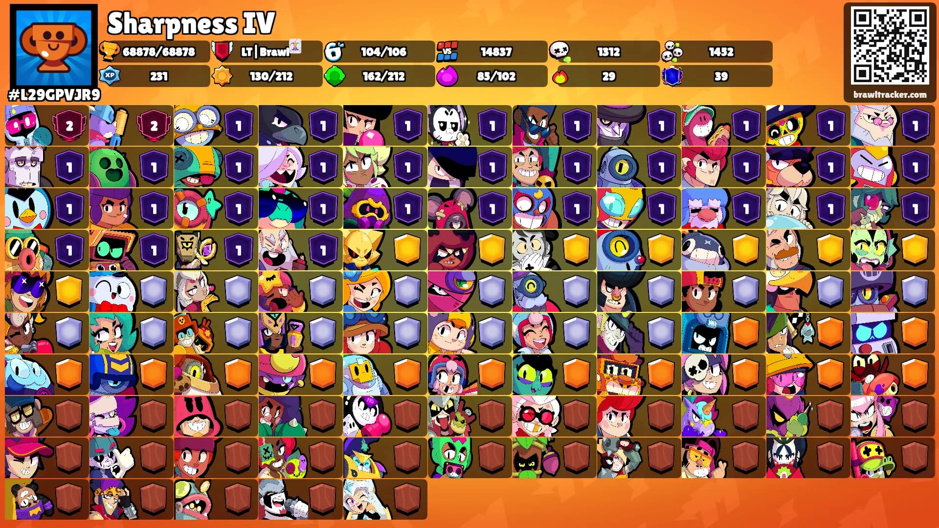 Sharpness IV's Ranks