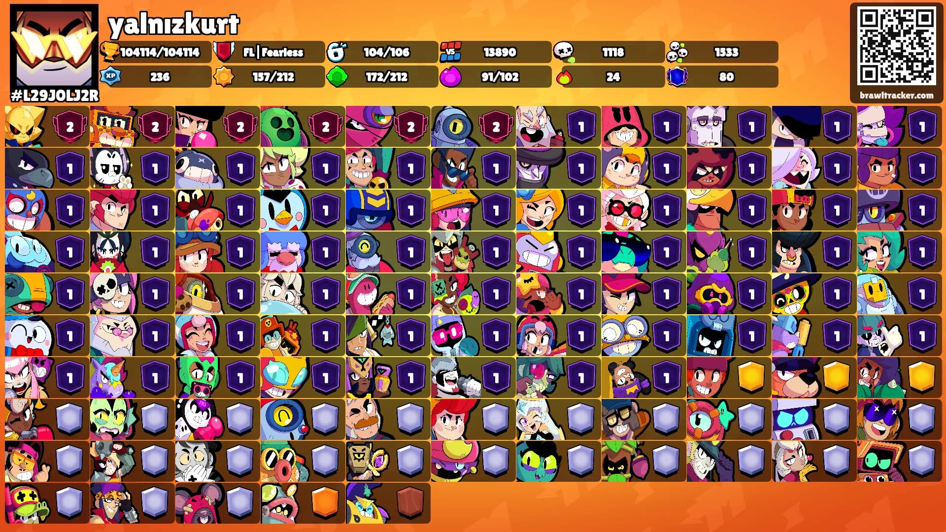 yalnızkurt's Ranks