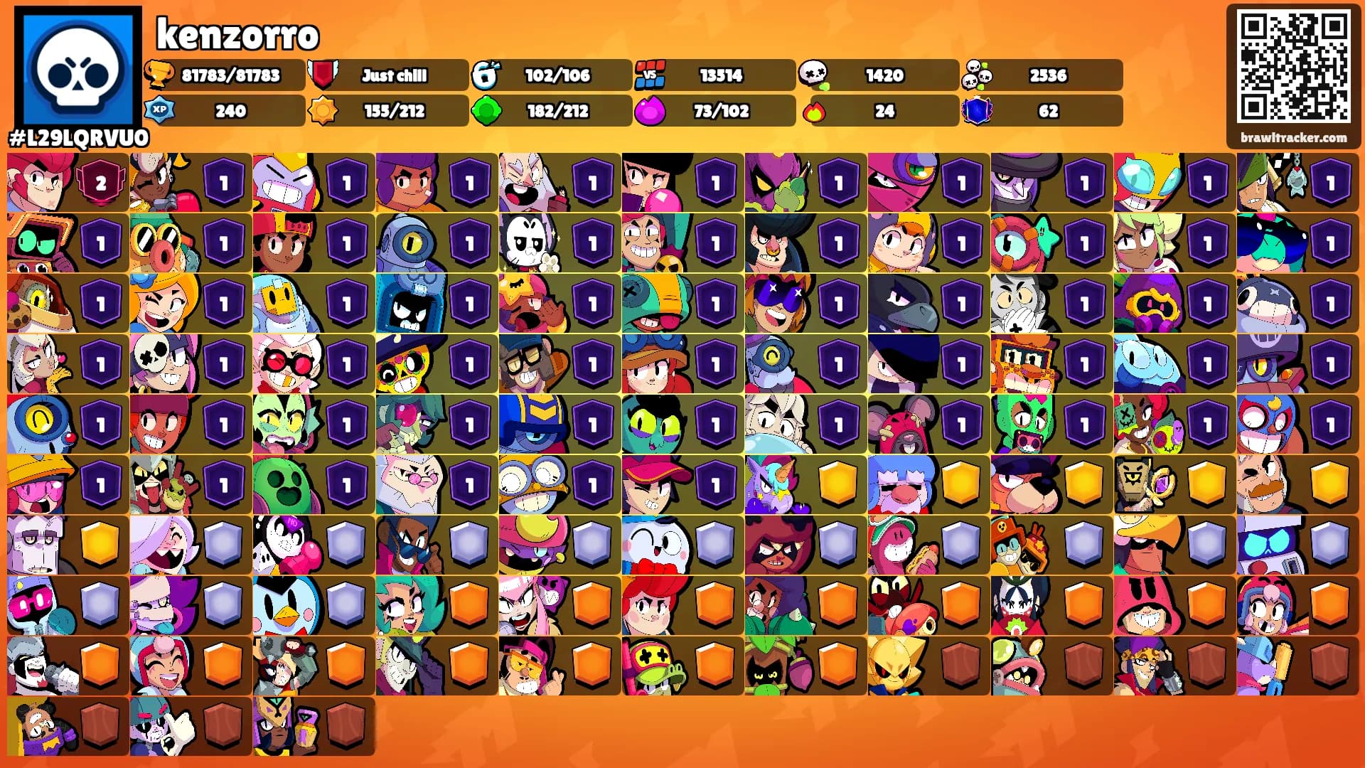 kenzorro's Ranks