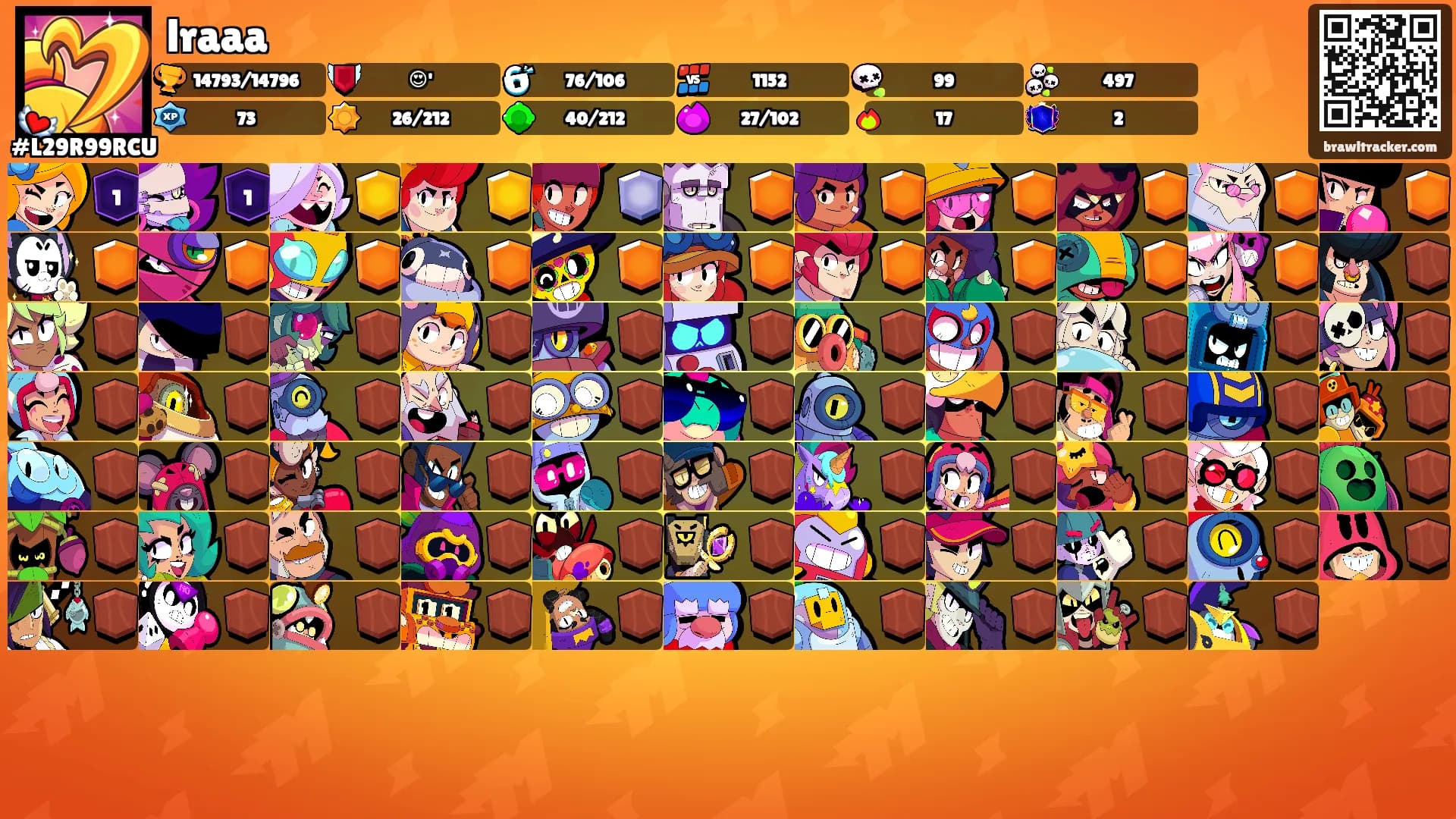 lraaa's Ranks
