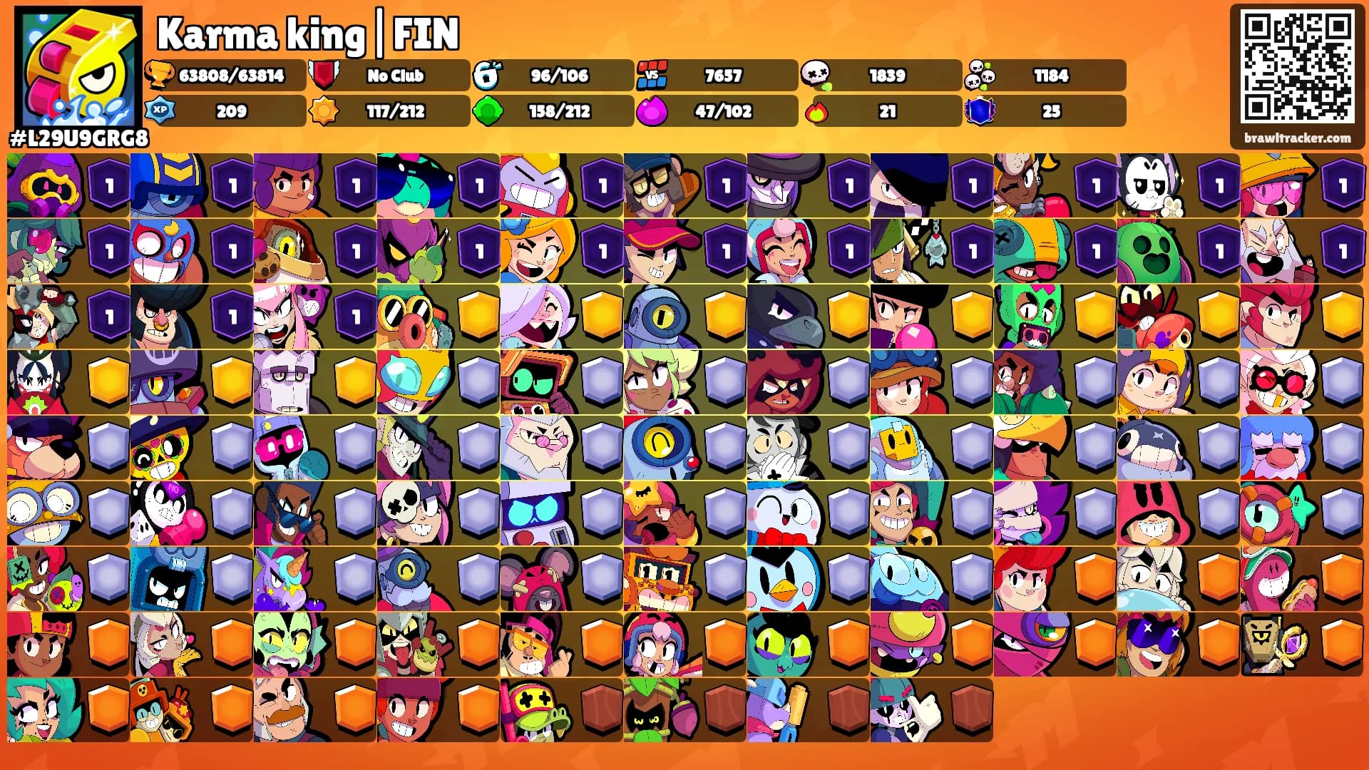 Karma king|FIN's Ranks