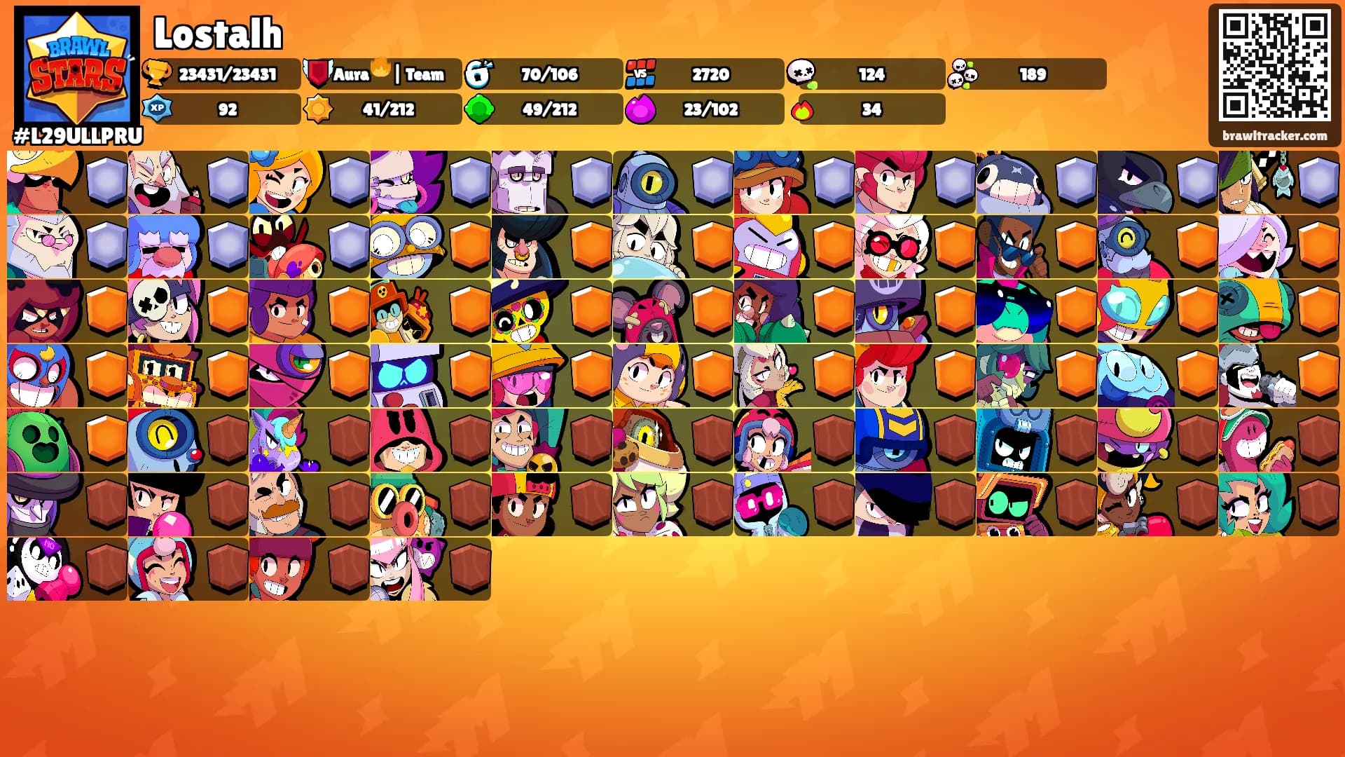 Lostalh's Ranks