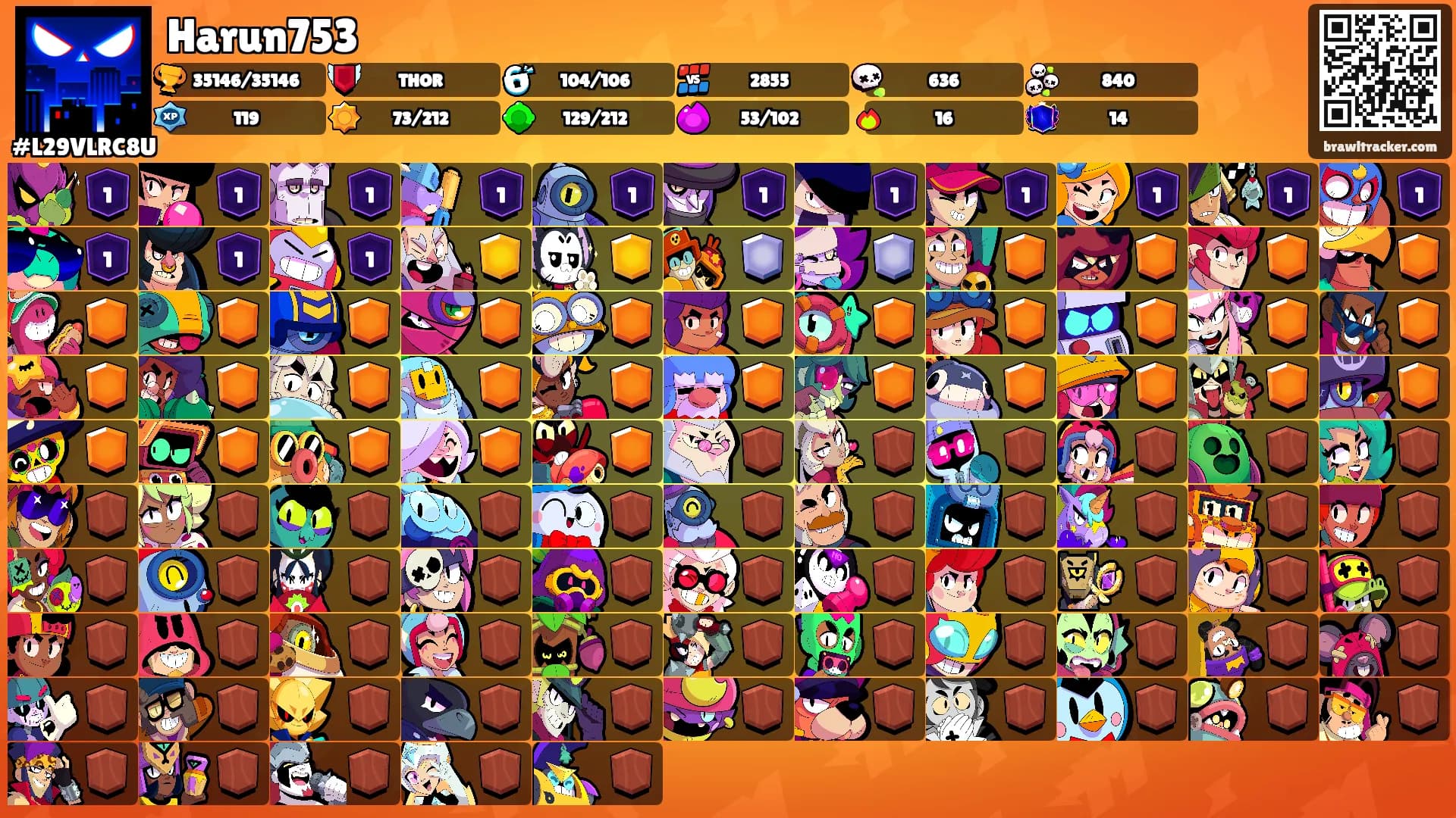 Harun753's Ranks
