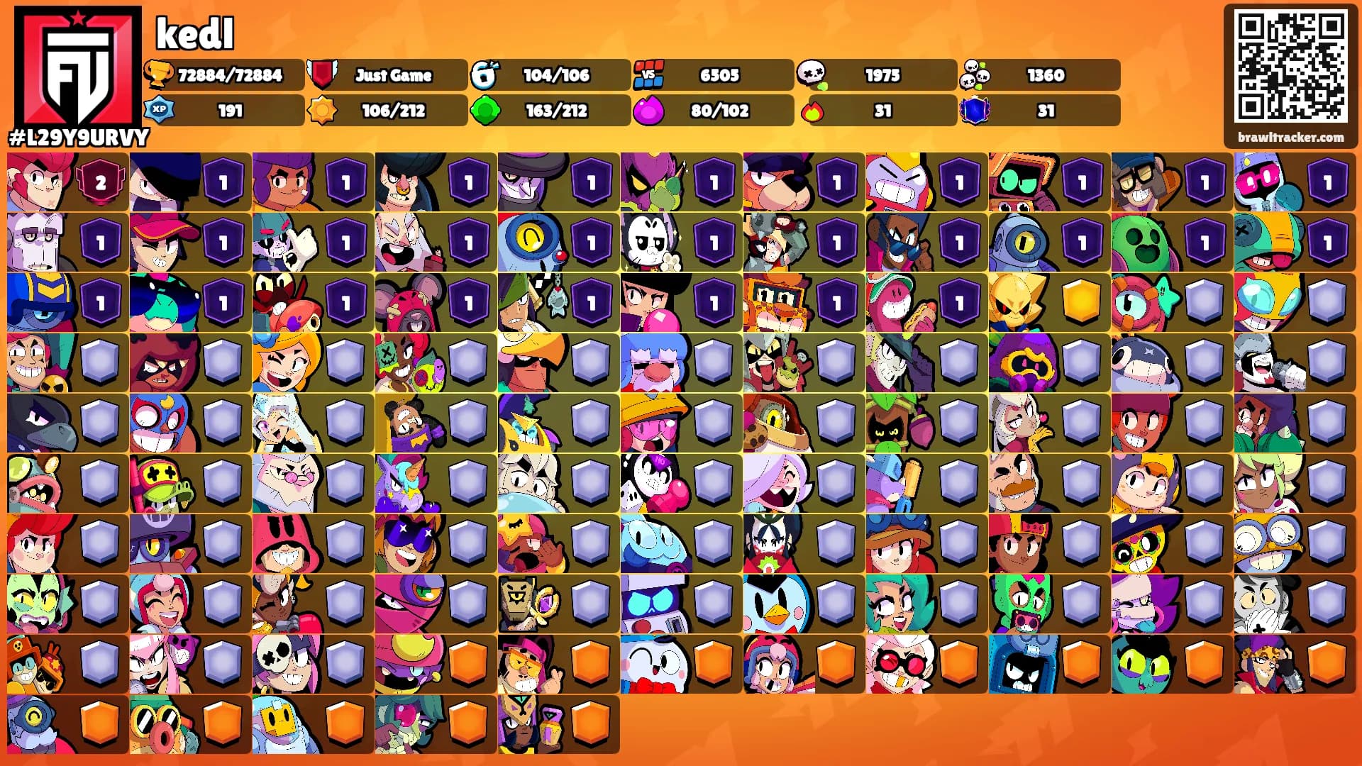 kedl's Ranks