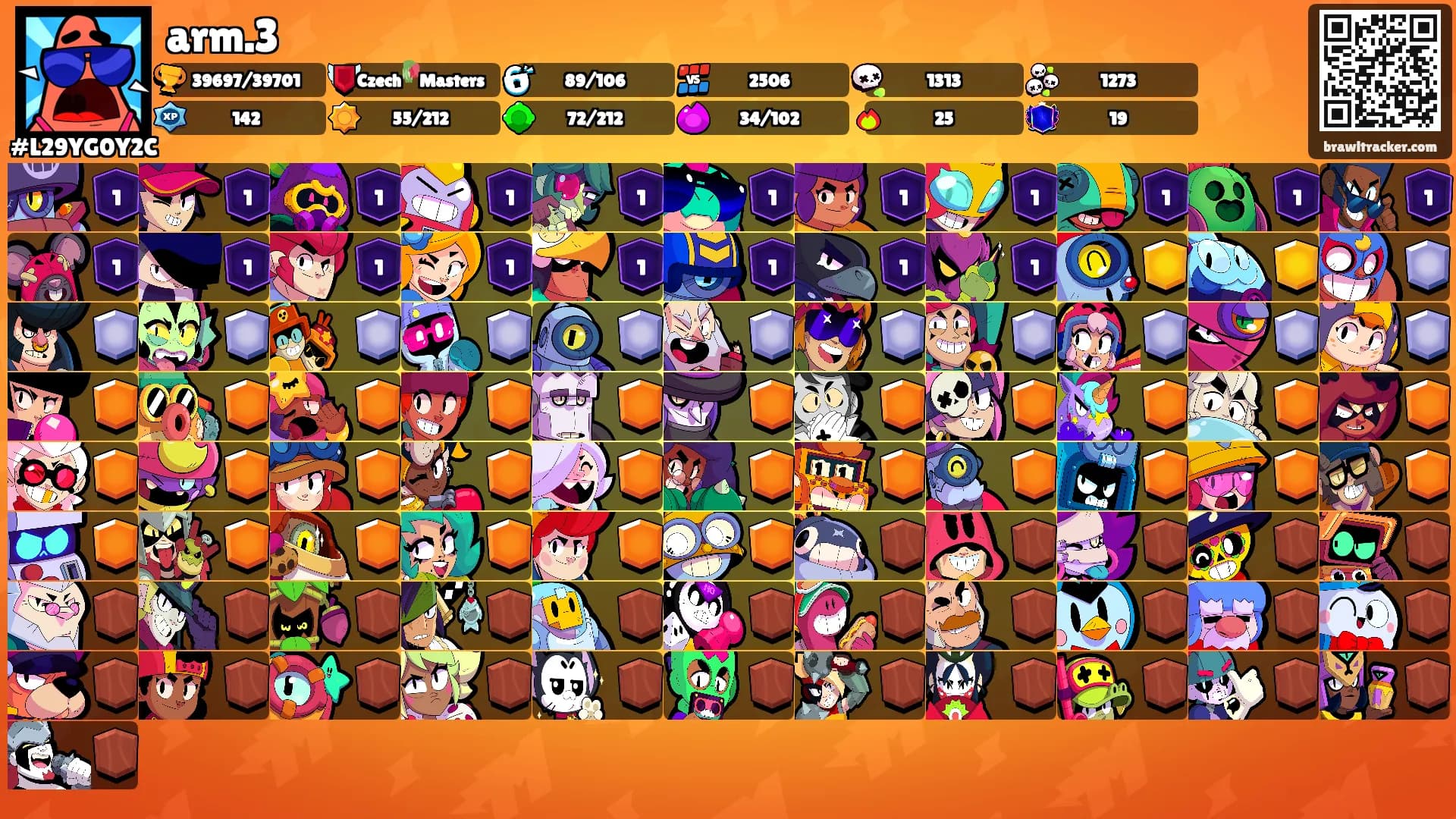 arm.3's Ranks