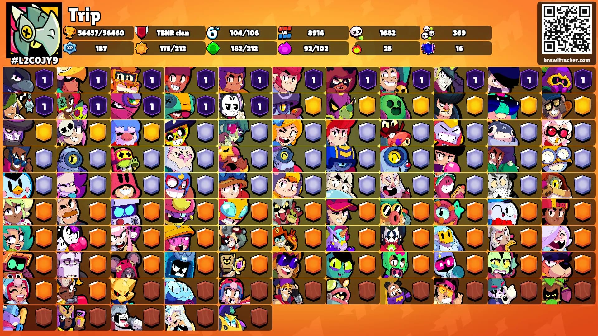 Trip's Ranks