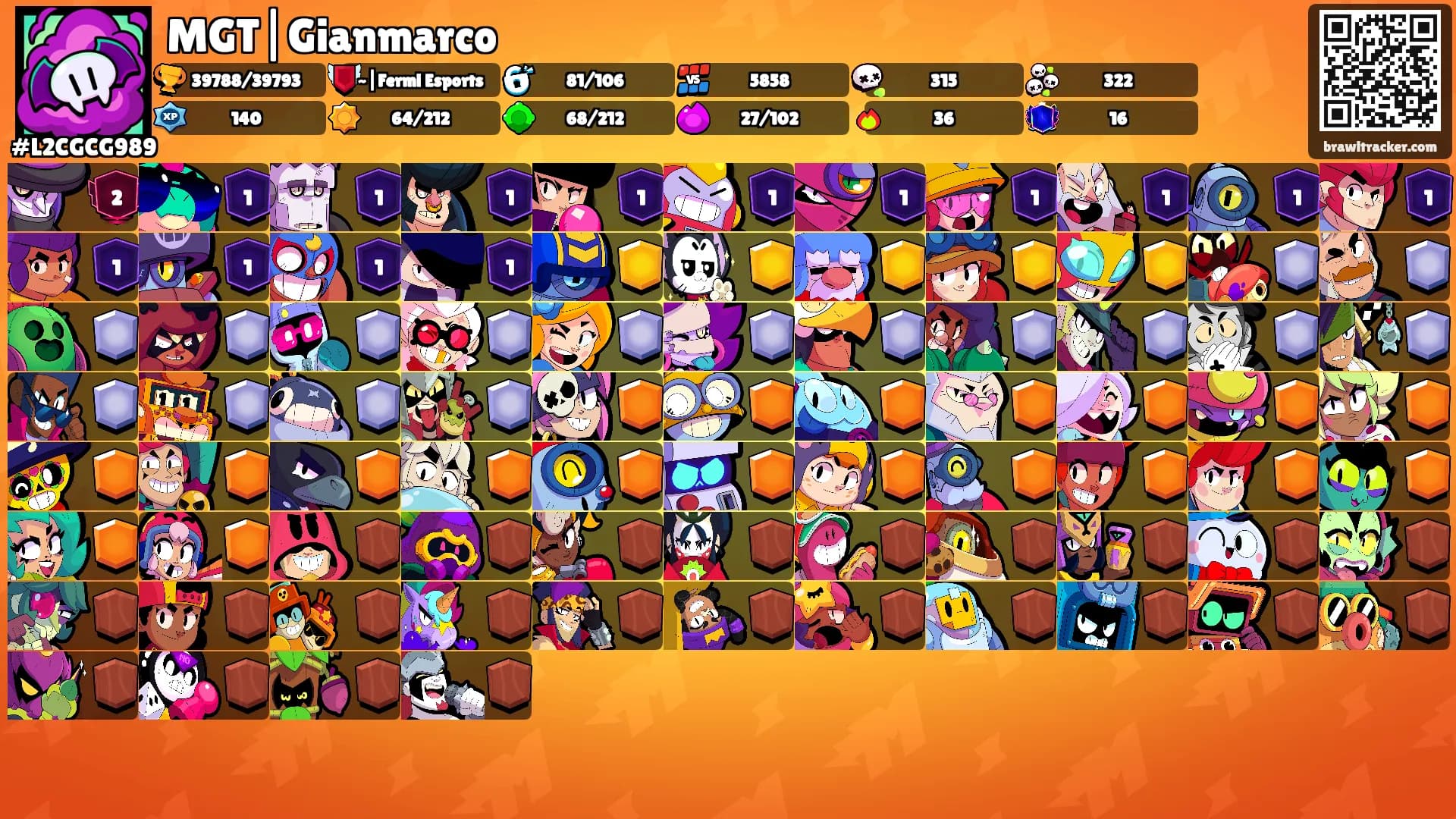 MGT|Gianmarco's Ranks