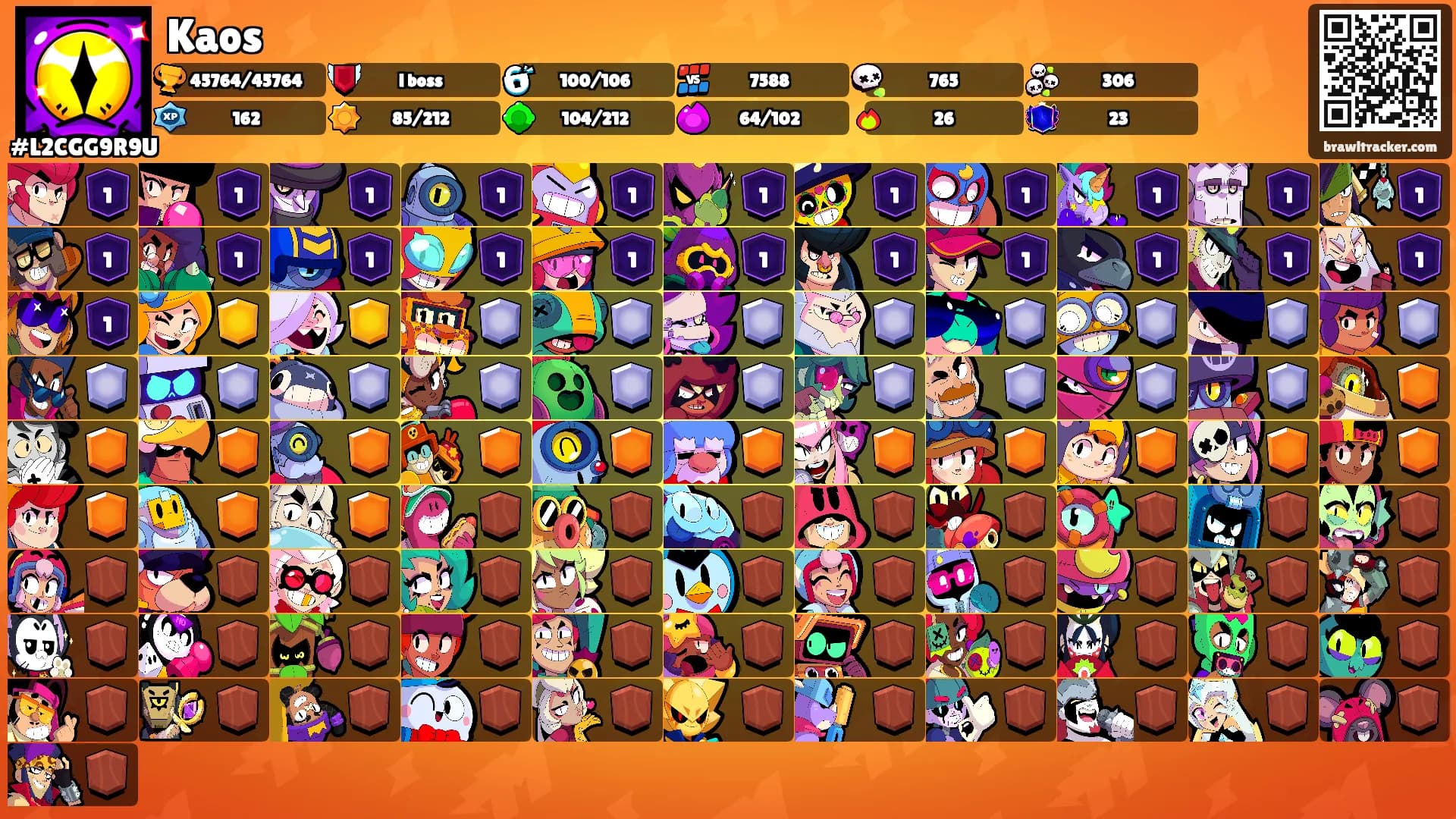 Kaos's Ranks