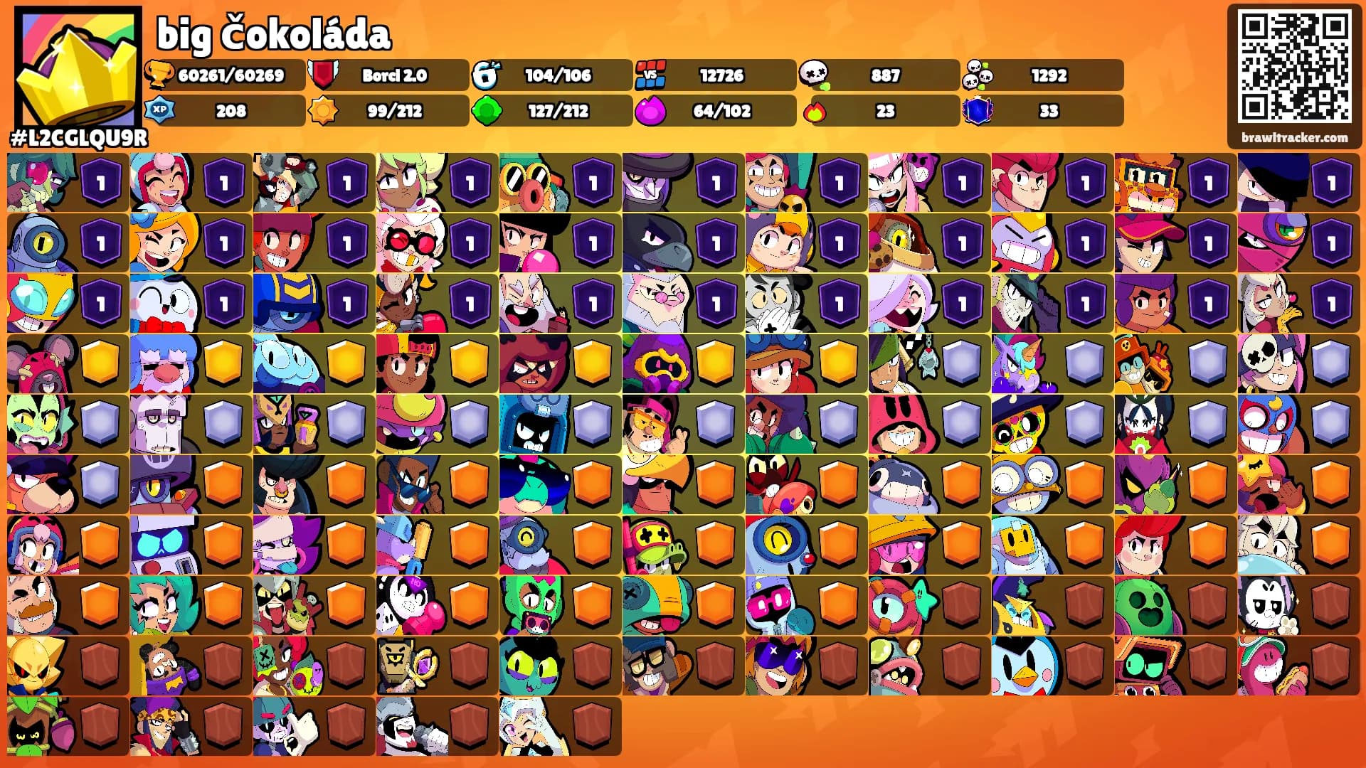 big čokoláda's Ranks