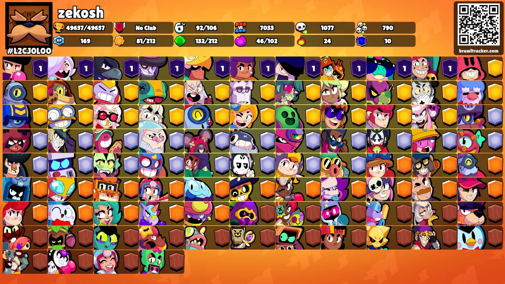 zekosh's Ranks
