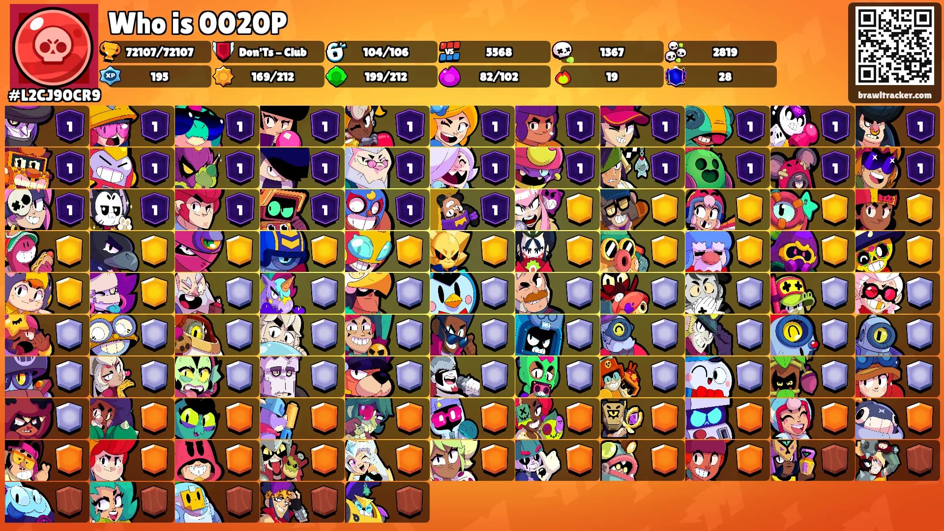 Who is 0020P's Ranks
