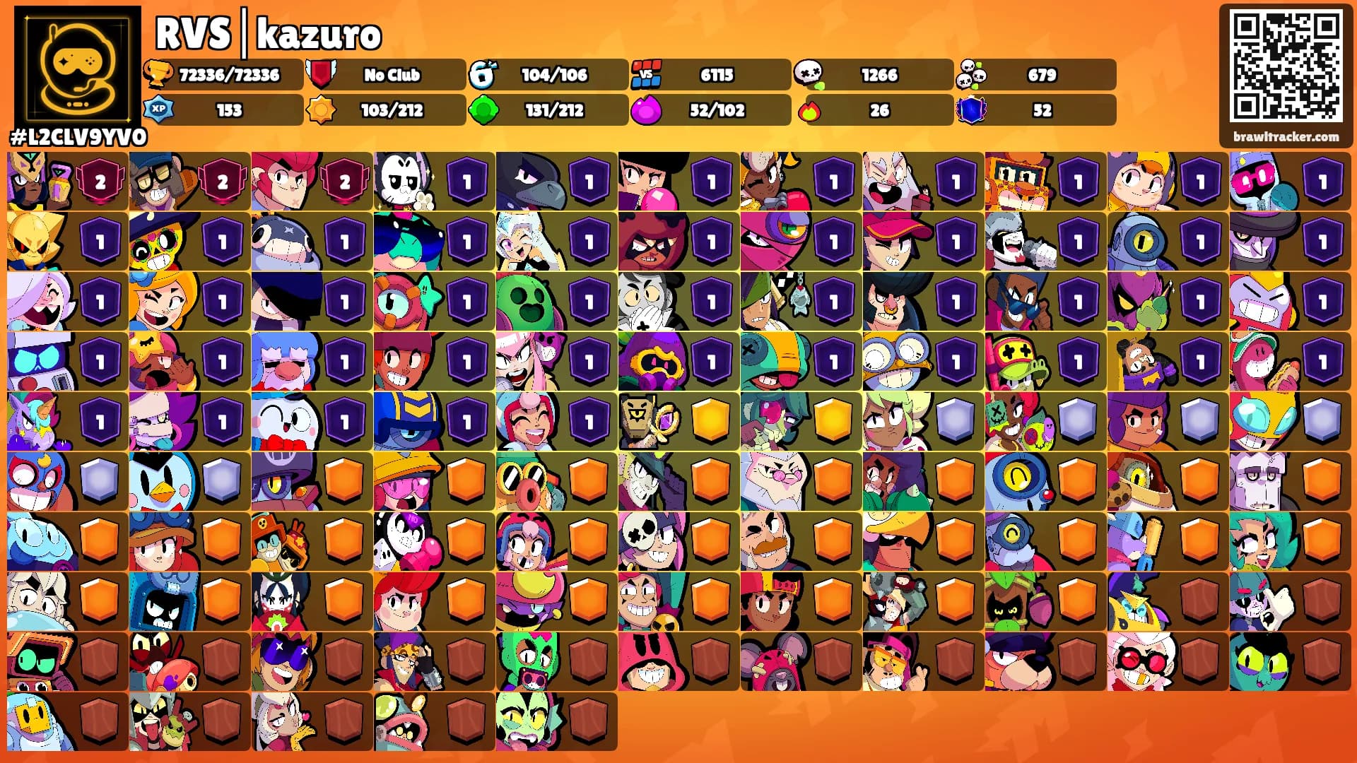 RVS│kazuro's Ranks