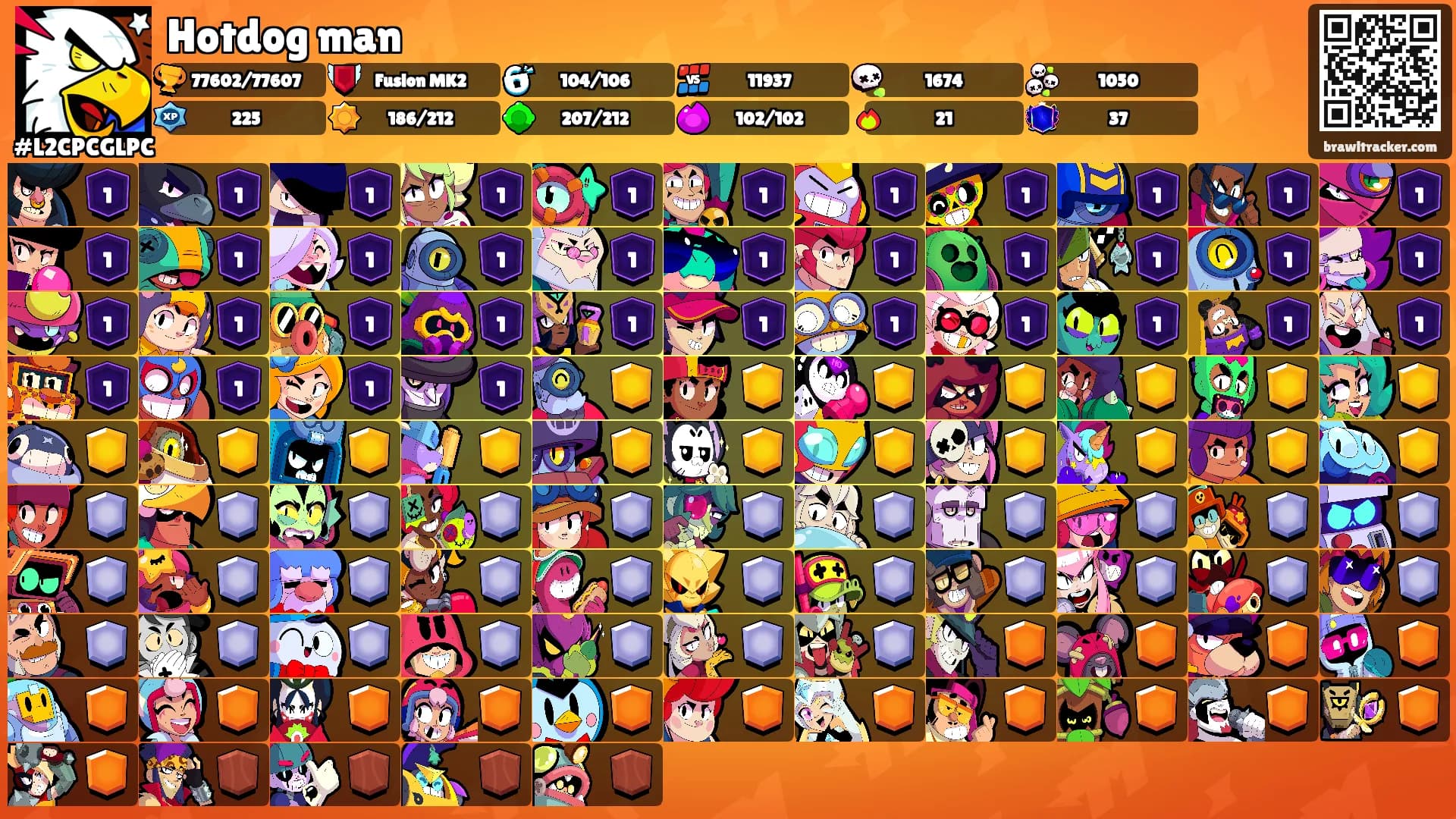 Hotdog man's Ranks