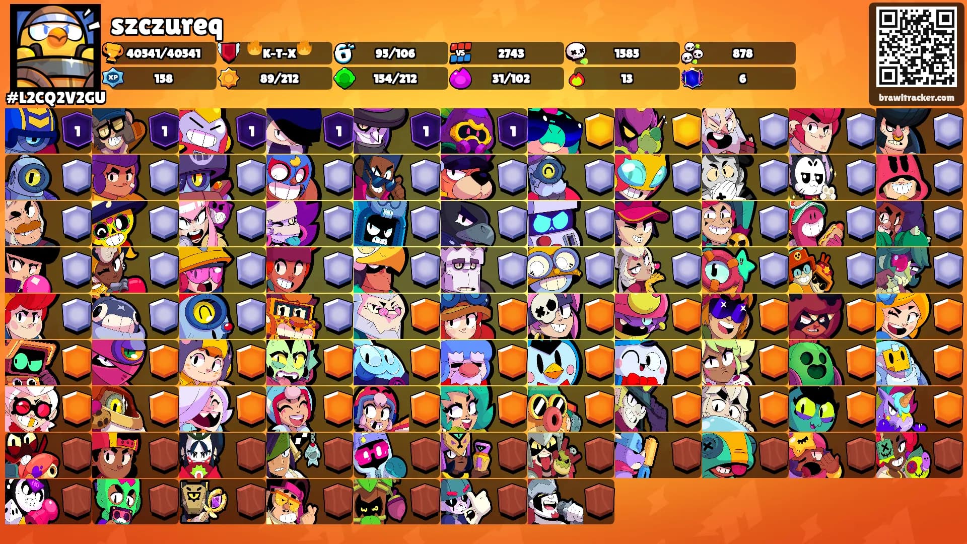 szczureq's Ranks
