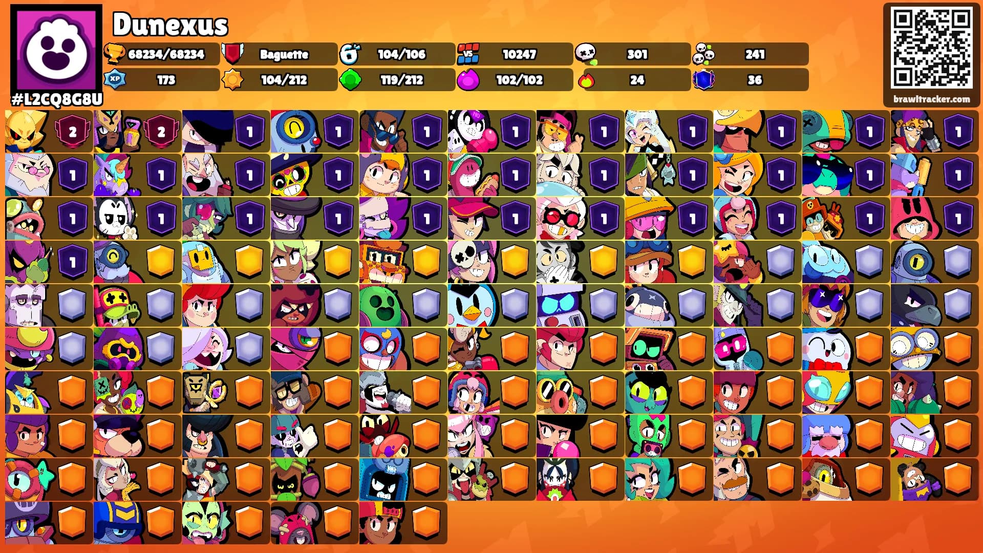 Dunexus's Ranks