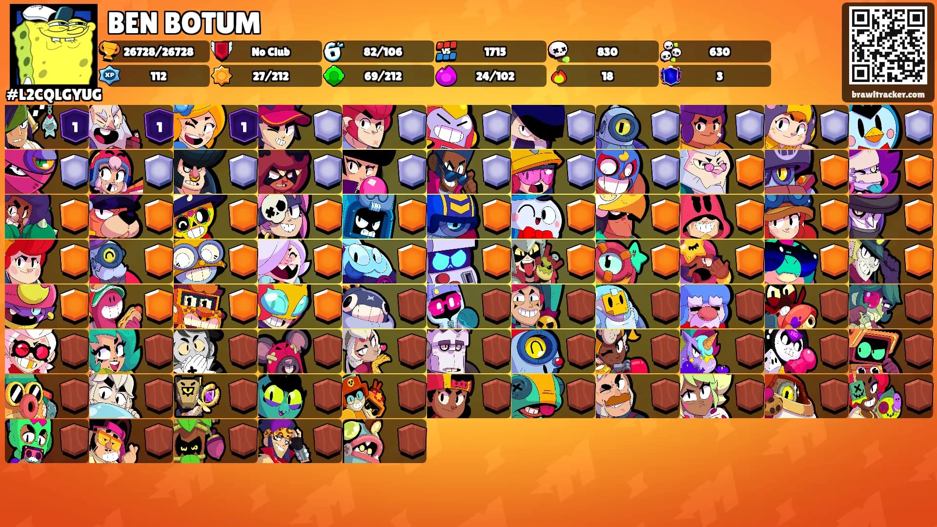 BEN BOTUM's Ranks