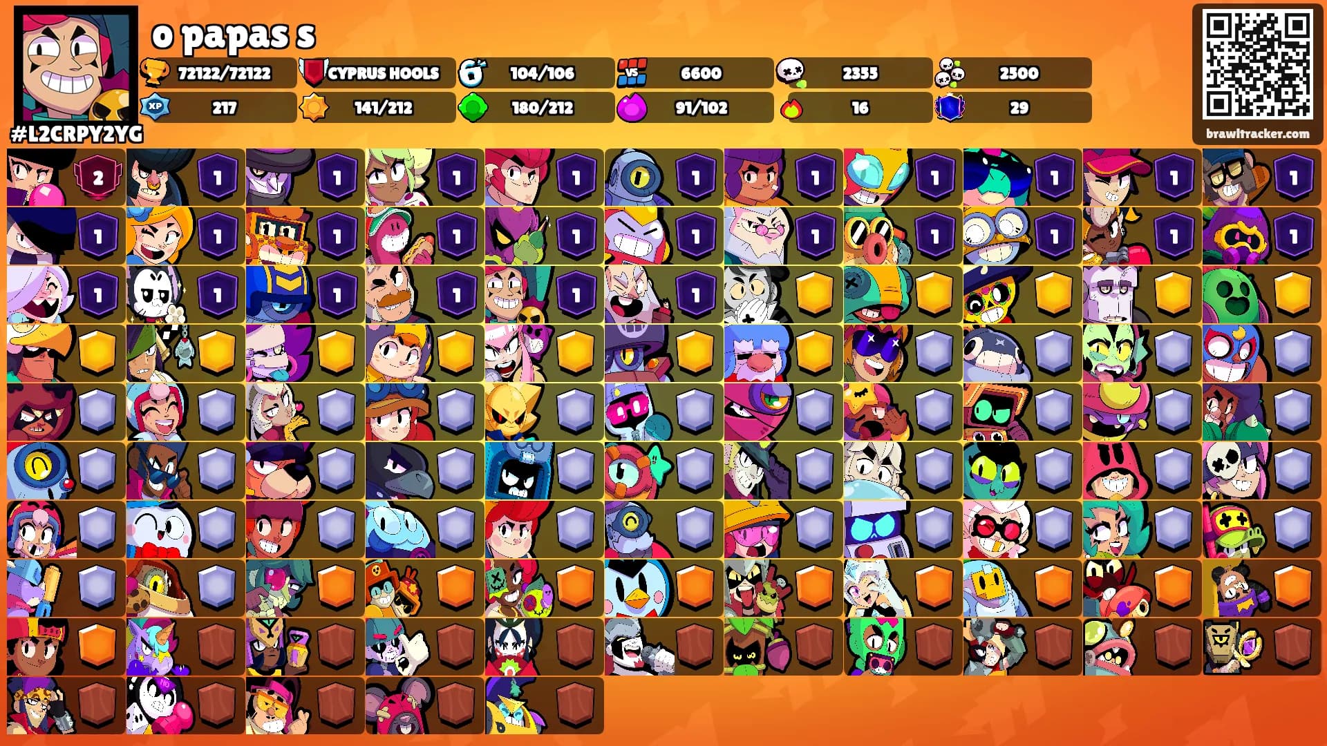 o papas s's Ranks