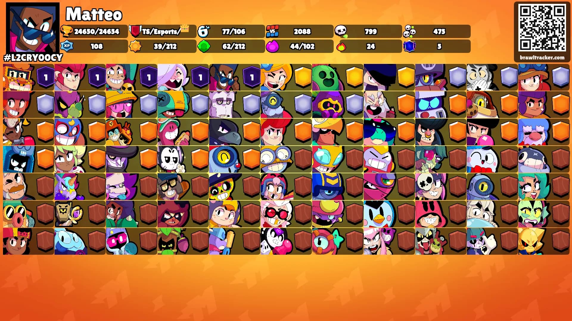 Matteo's Ranks
