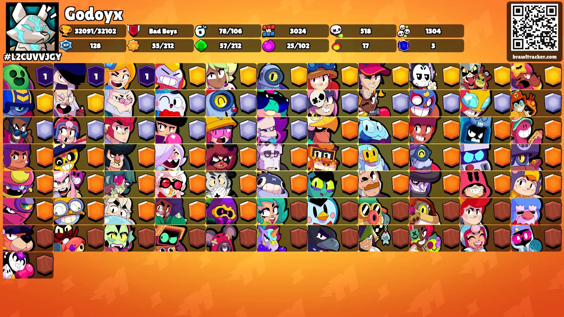 Godoyx's Ranks