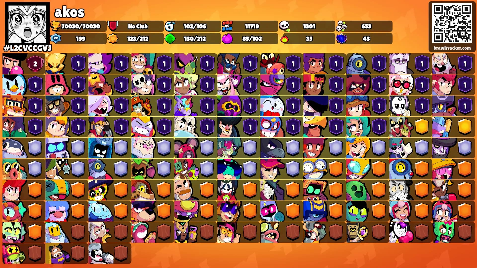 akos's Ranks