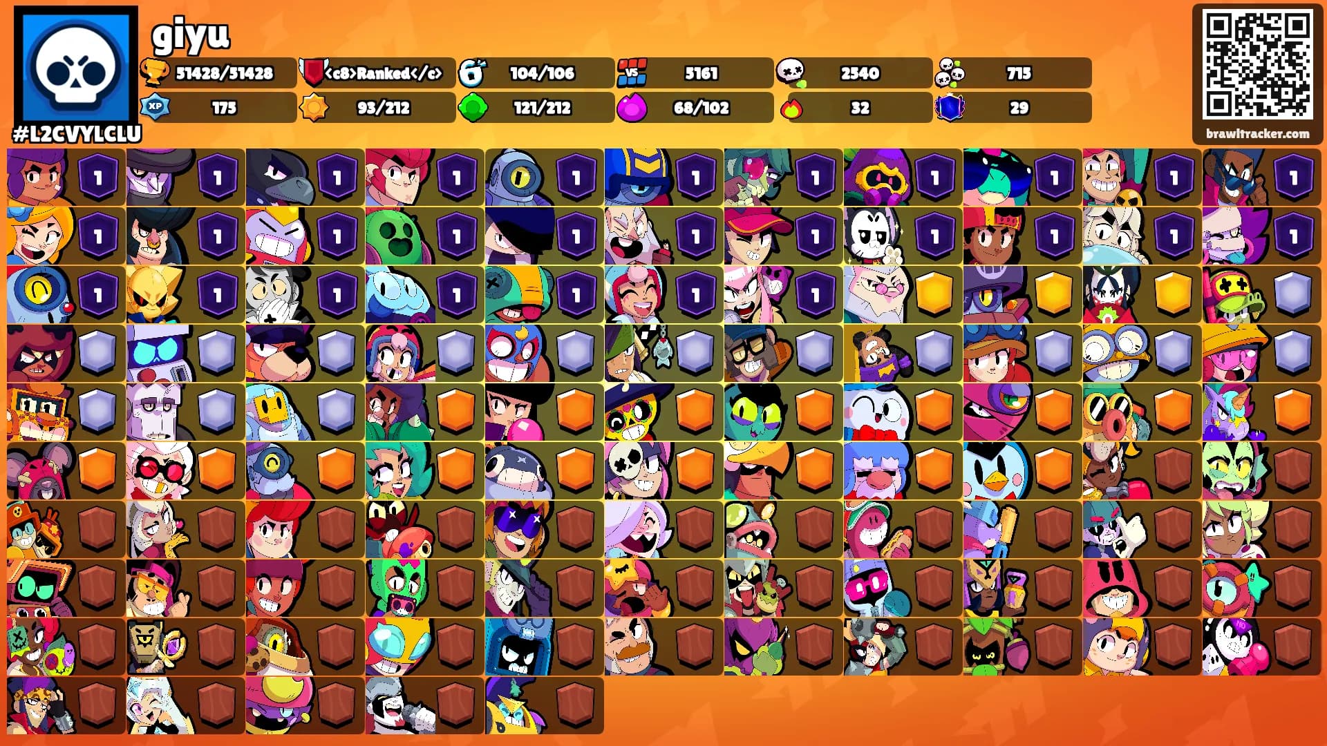 giyu's Ranks