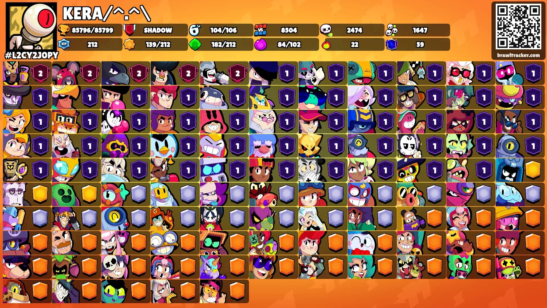 KERA/^.^\'s Ranks