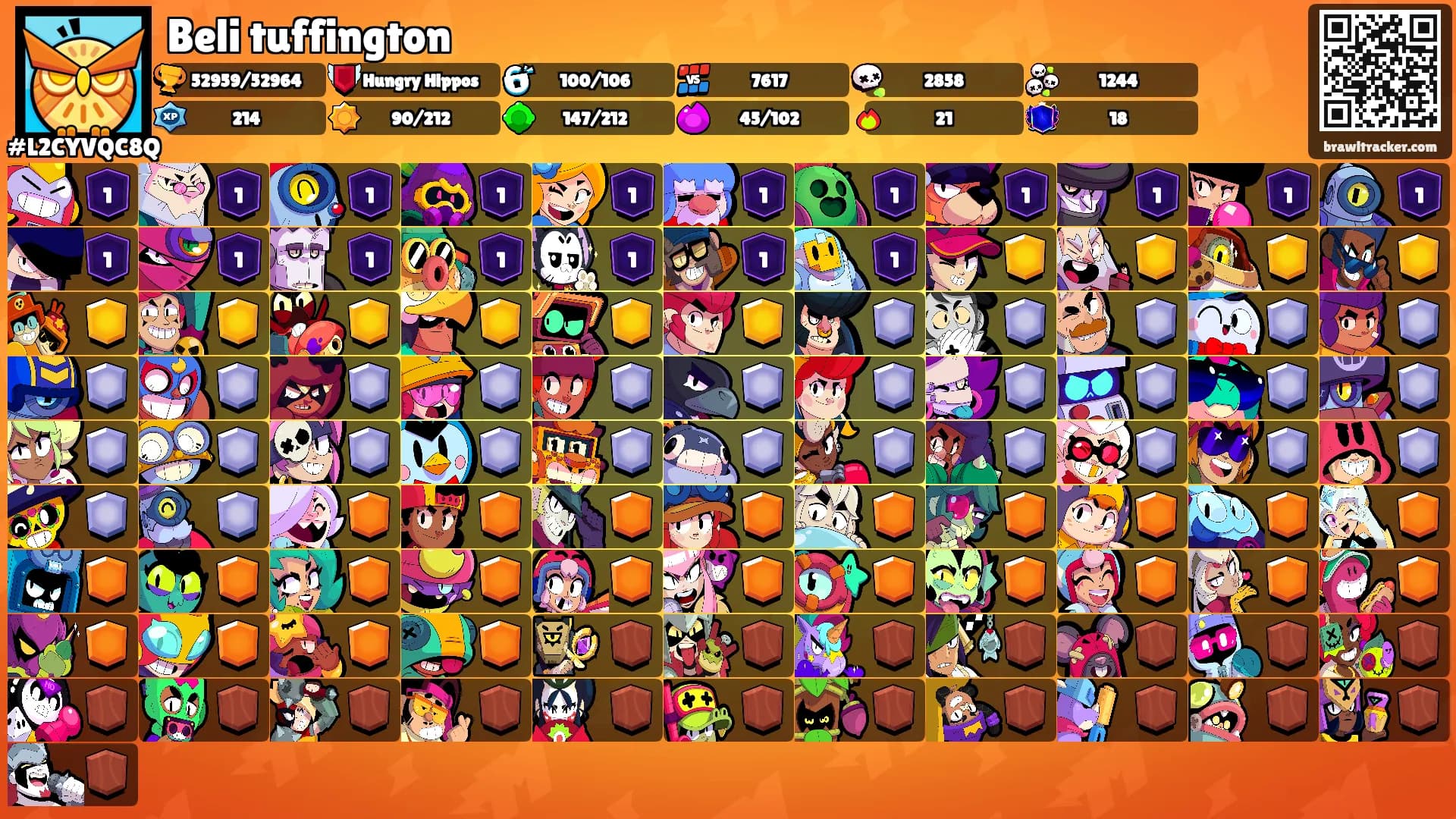 Beli tuffington's Ranks
