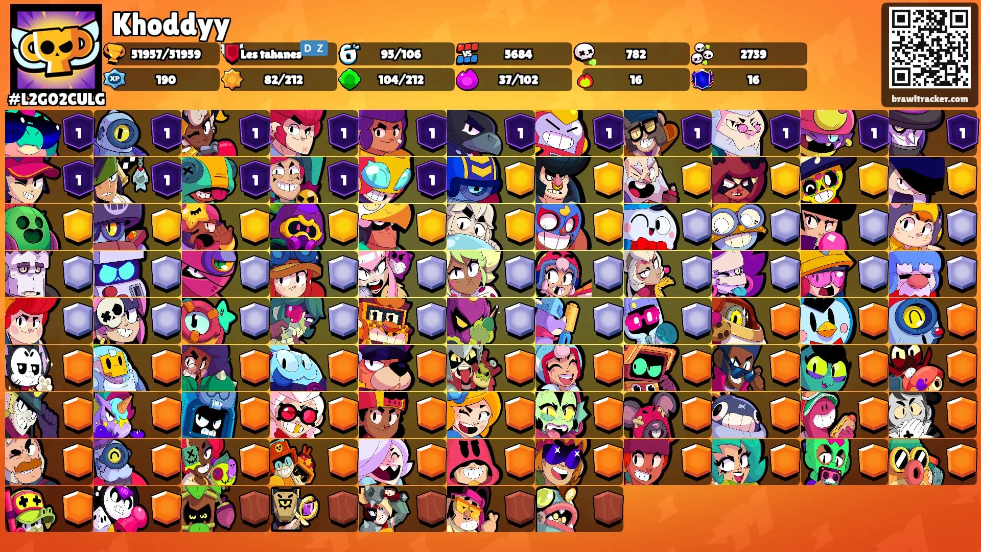 Khoddyy's Ranks