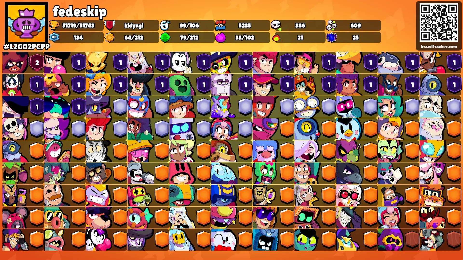 fedeskip's Ranks