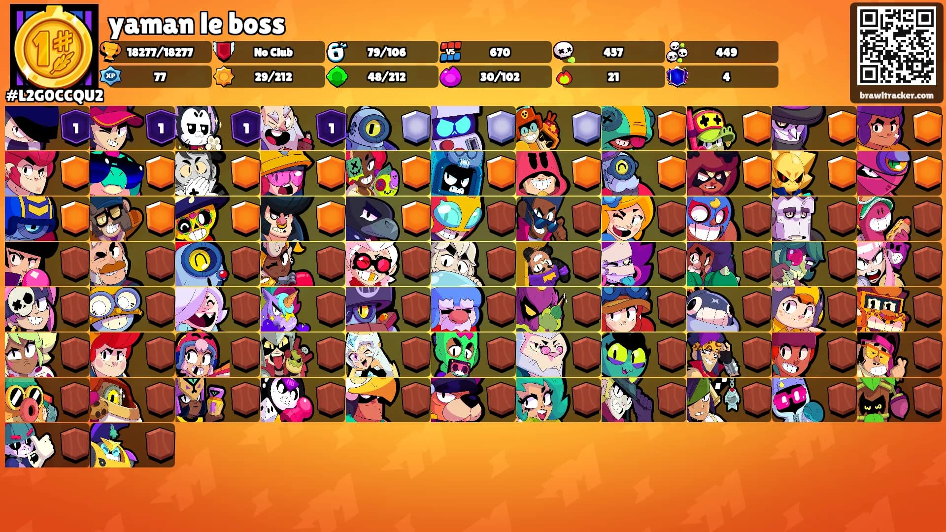 yaman le boss's Ranks