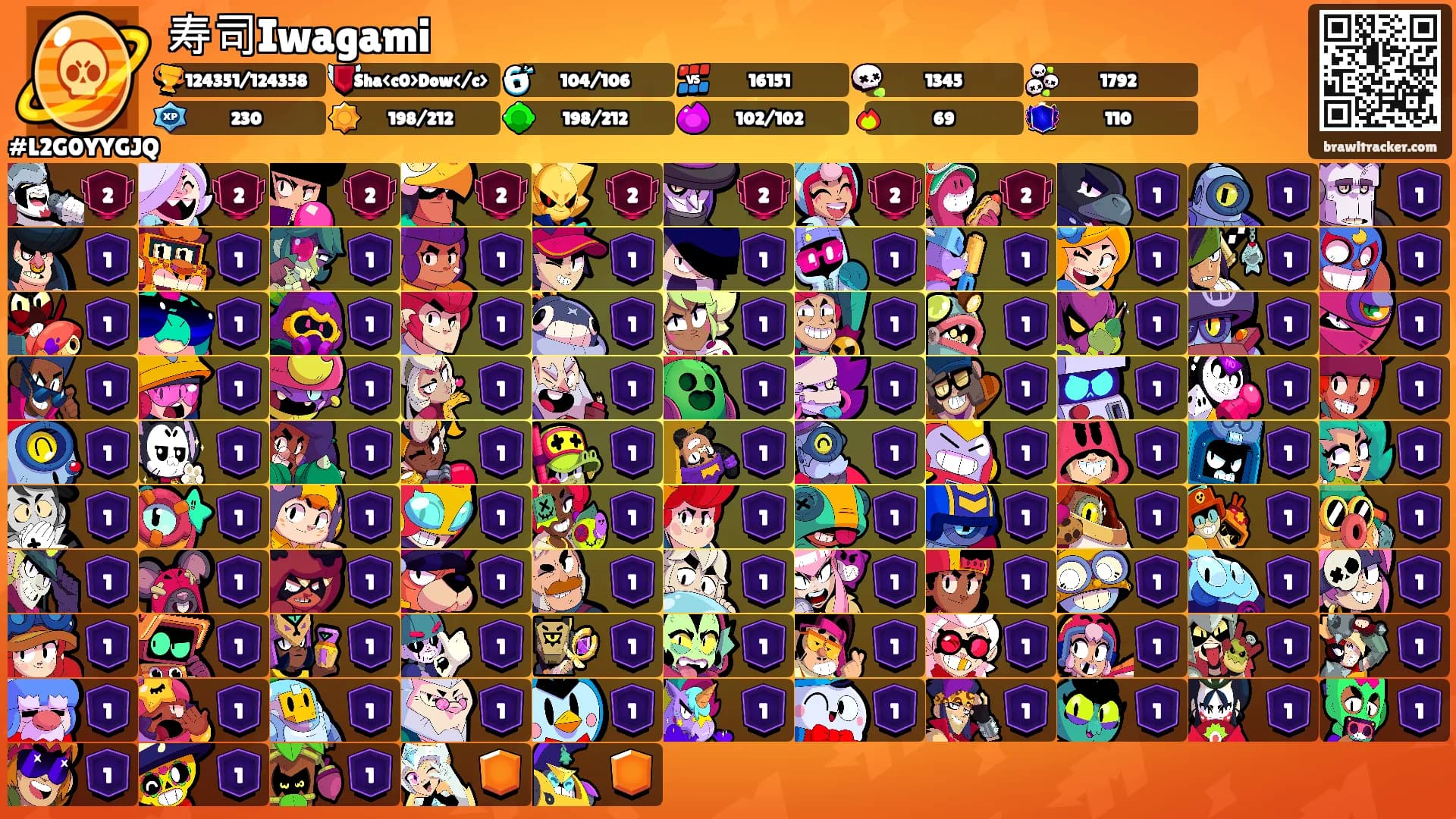 寿司Iwagami's Ranks