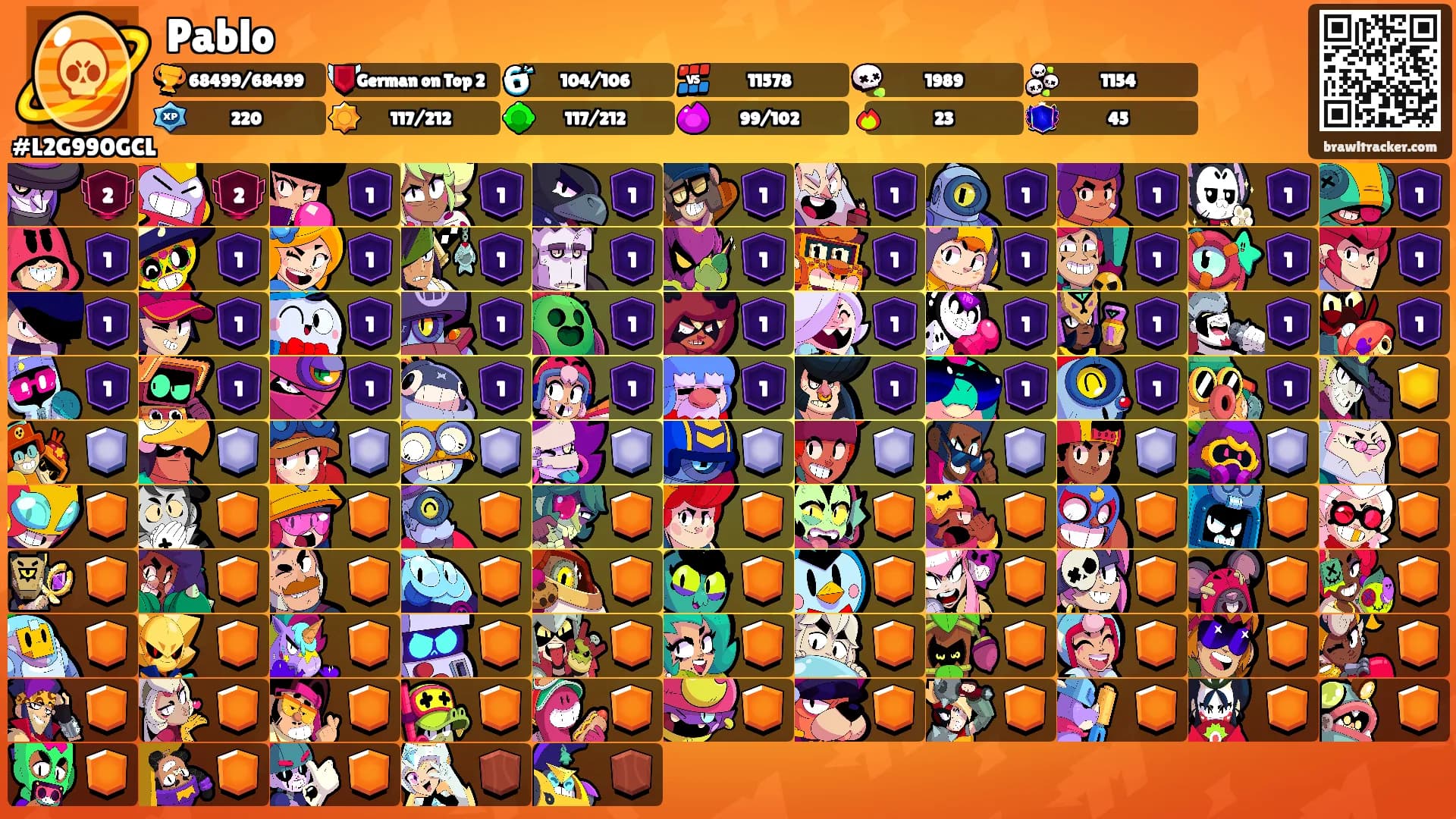 Pablo's Ranks
