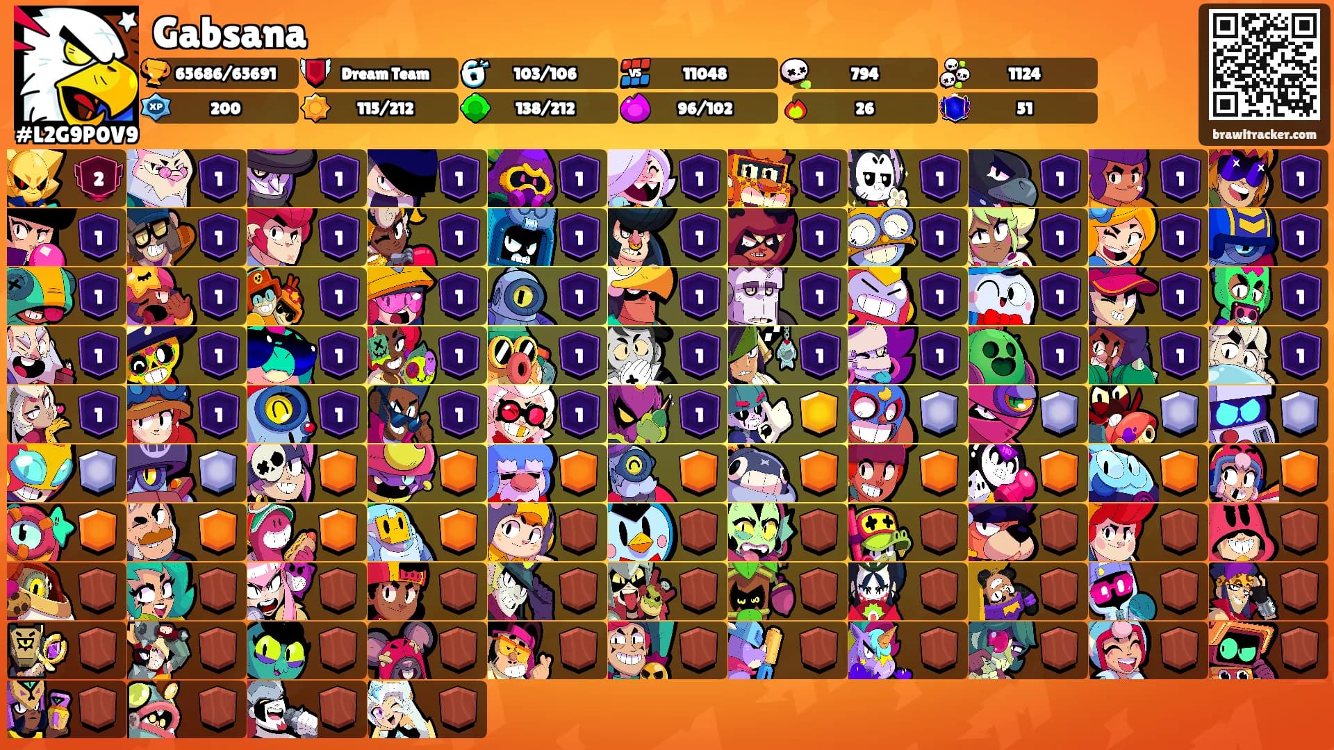 Gabsana's Ranks