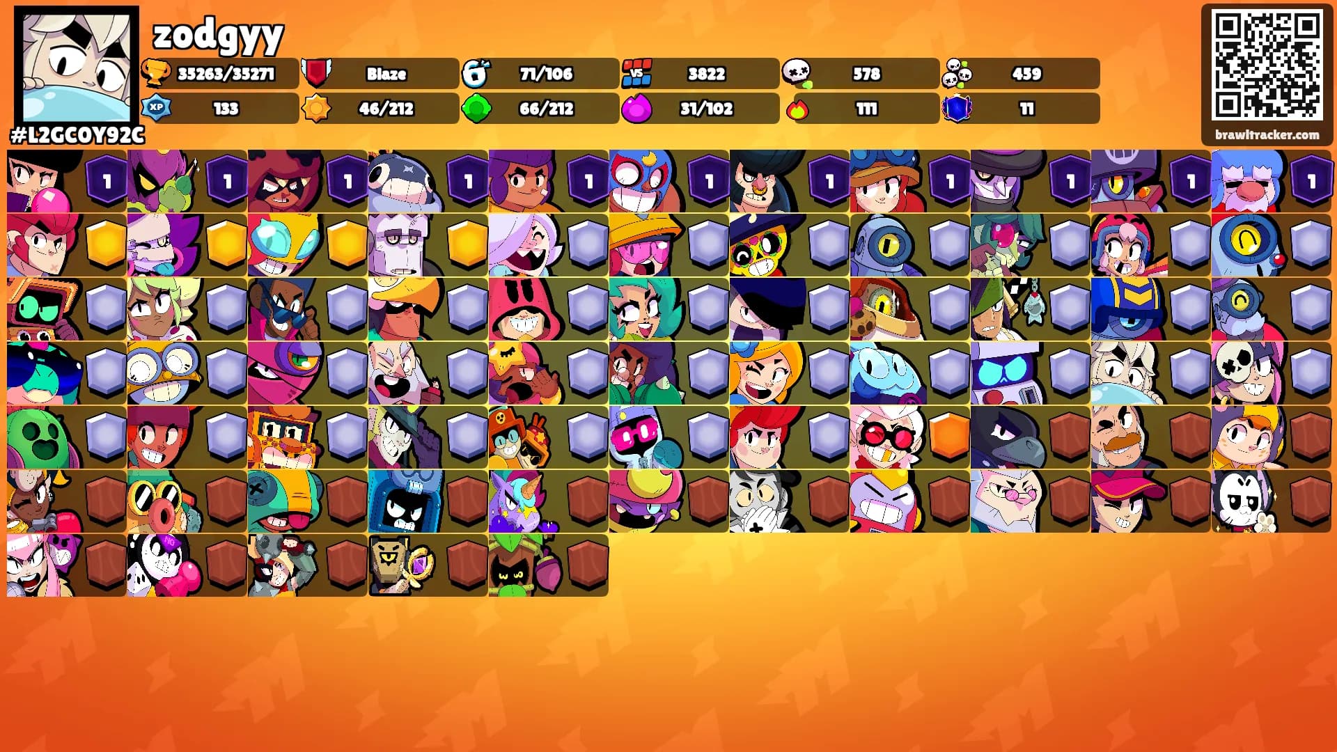 zodgyy's Ranks