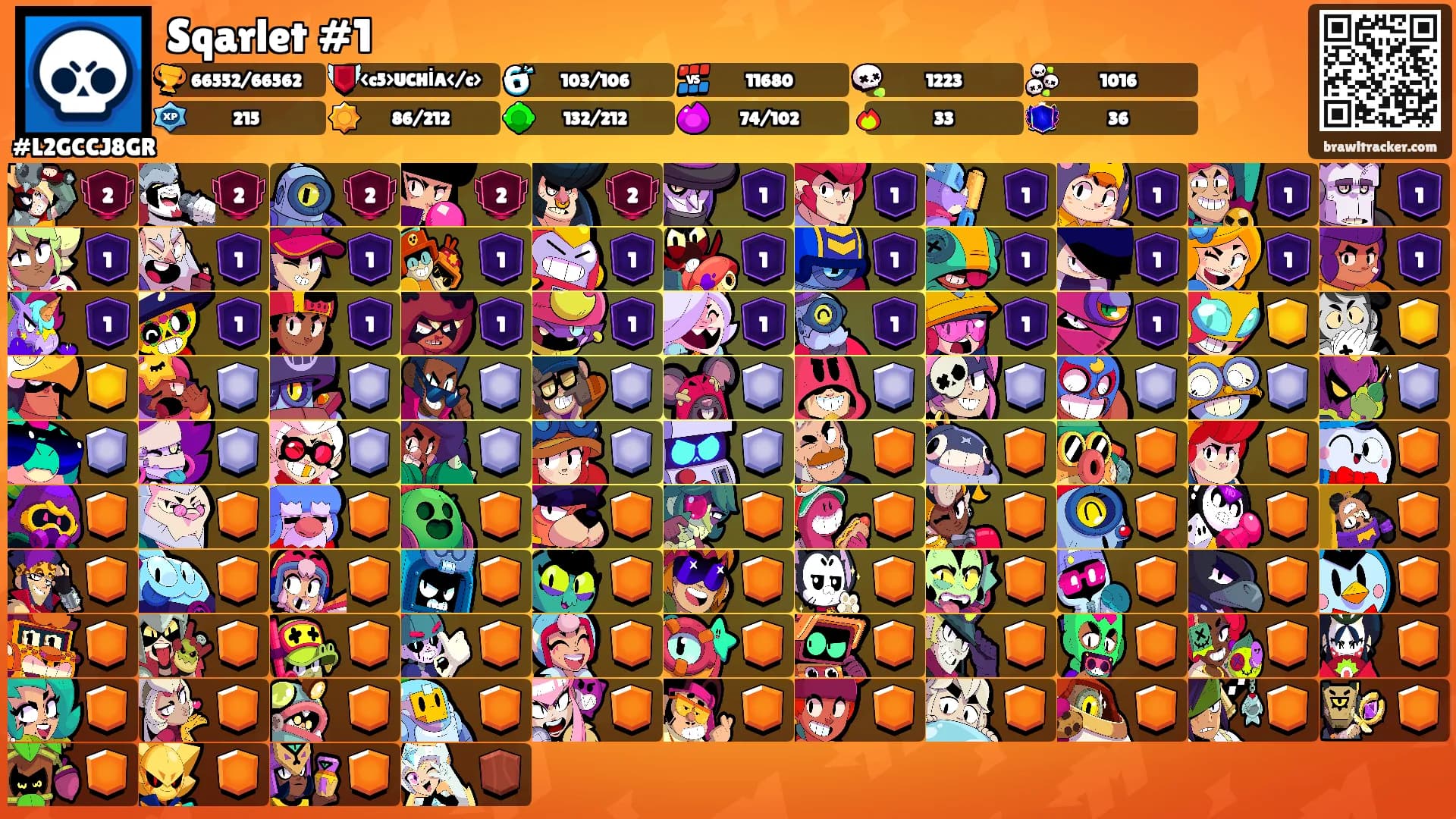 Sqarlet #1's Ranks