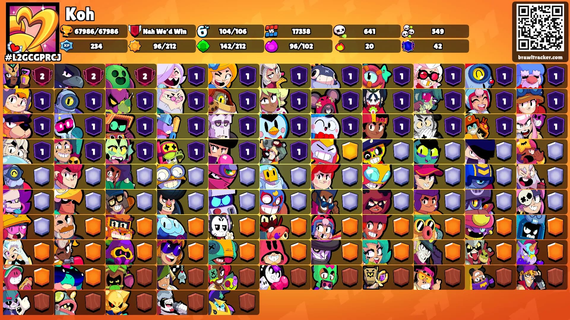 Koh's Ranks