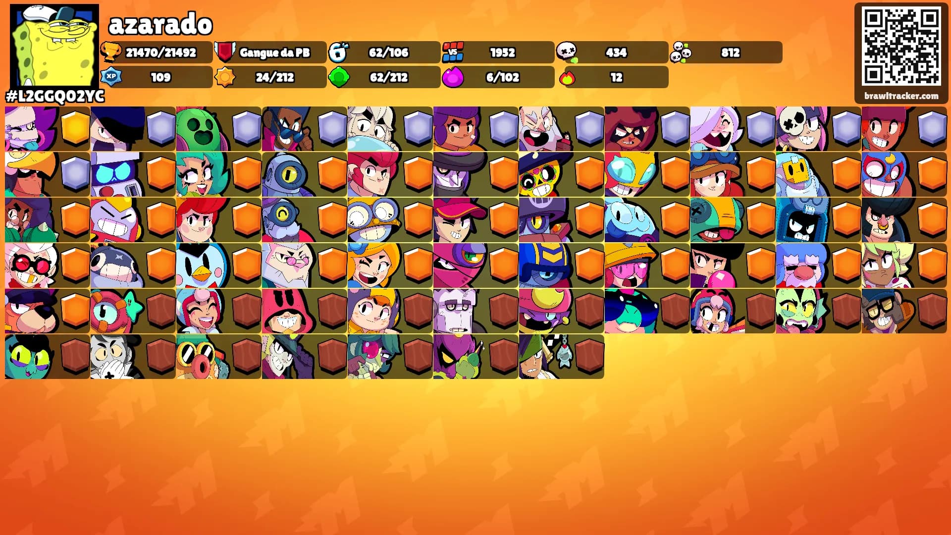 azarado's Ranks
