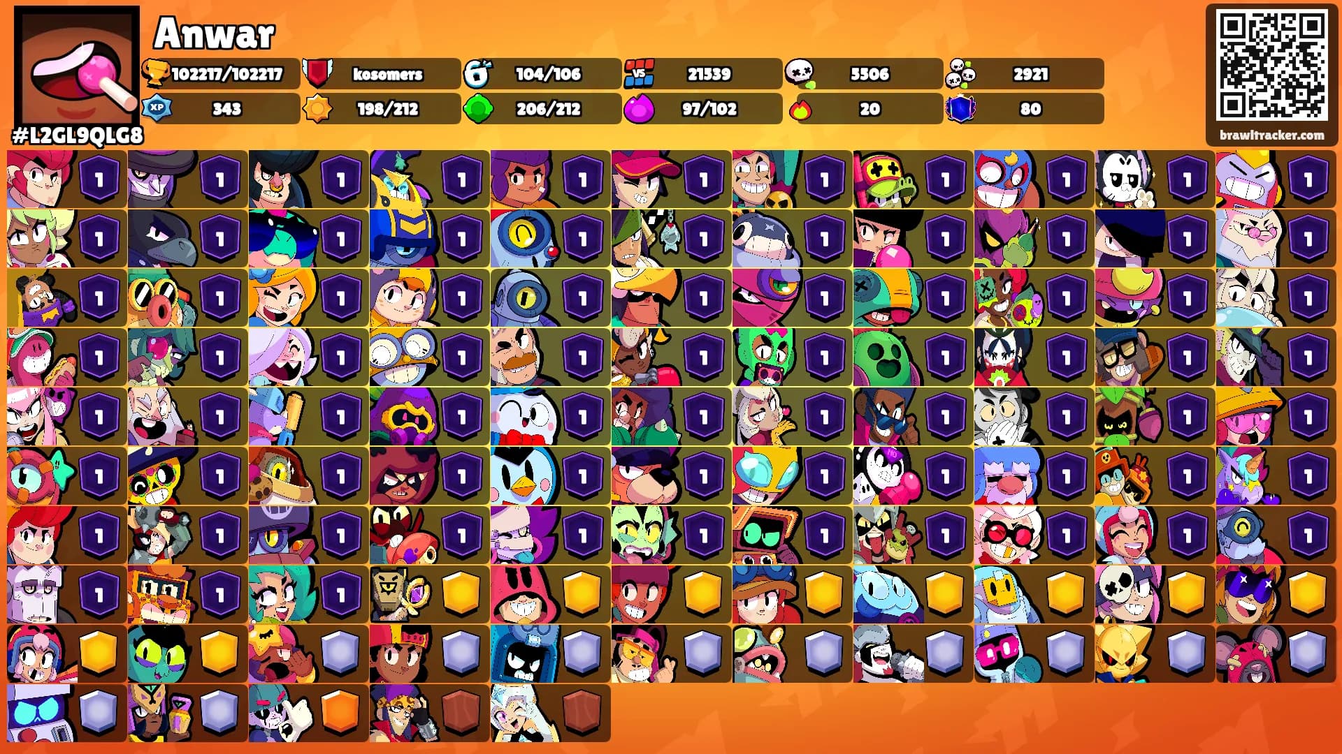 Anwar's Ranks